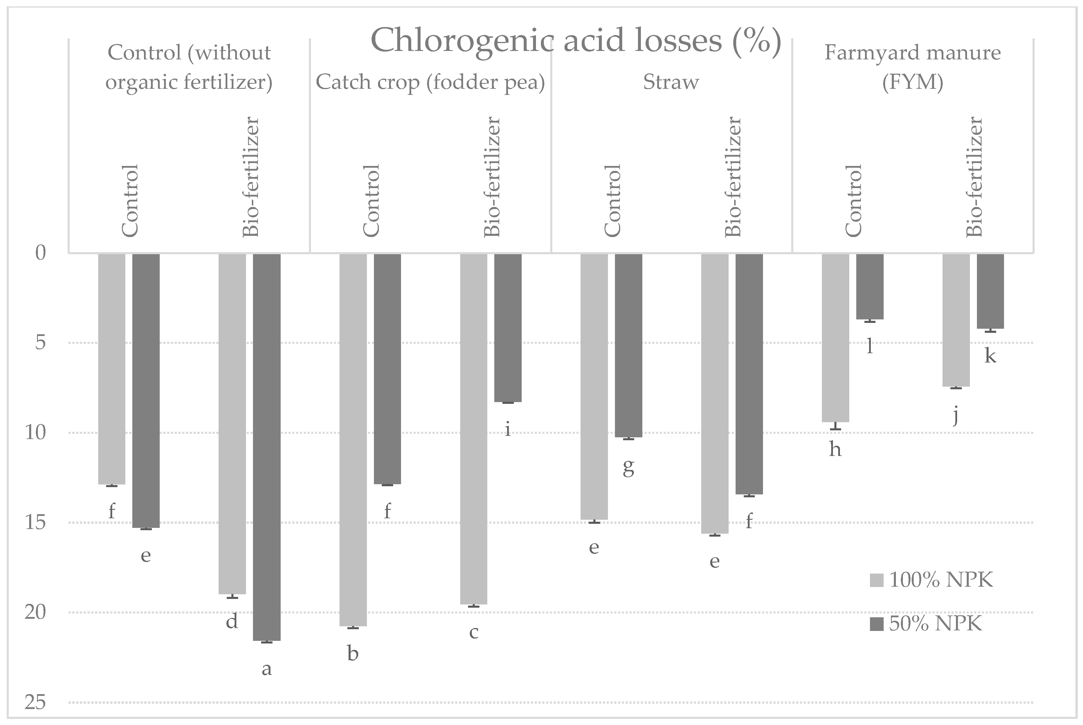Agriculture 12 00021 g003