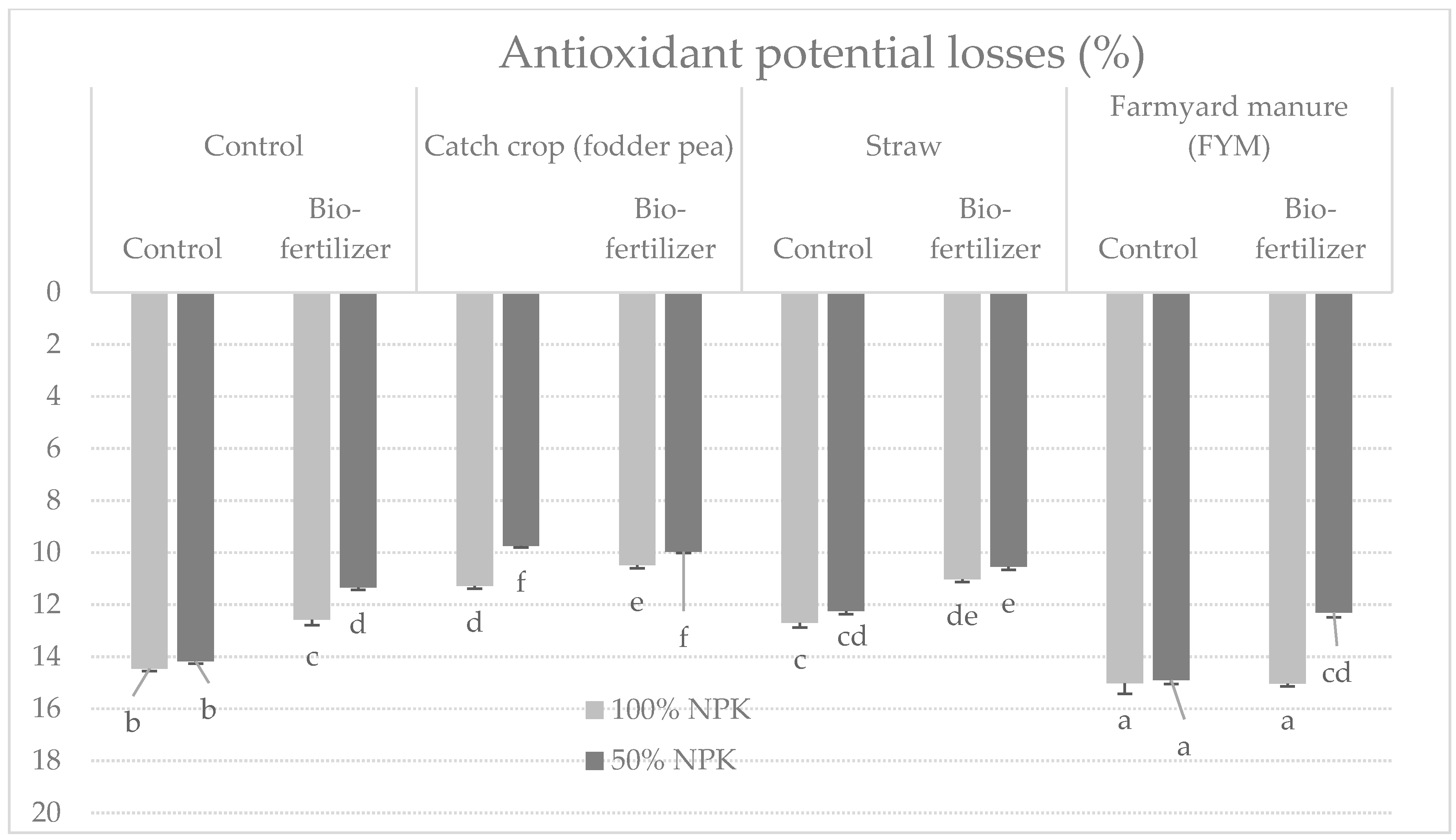 Agriculture 12 00021 g004