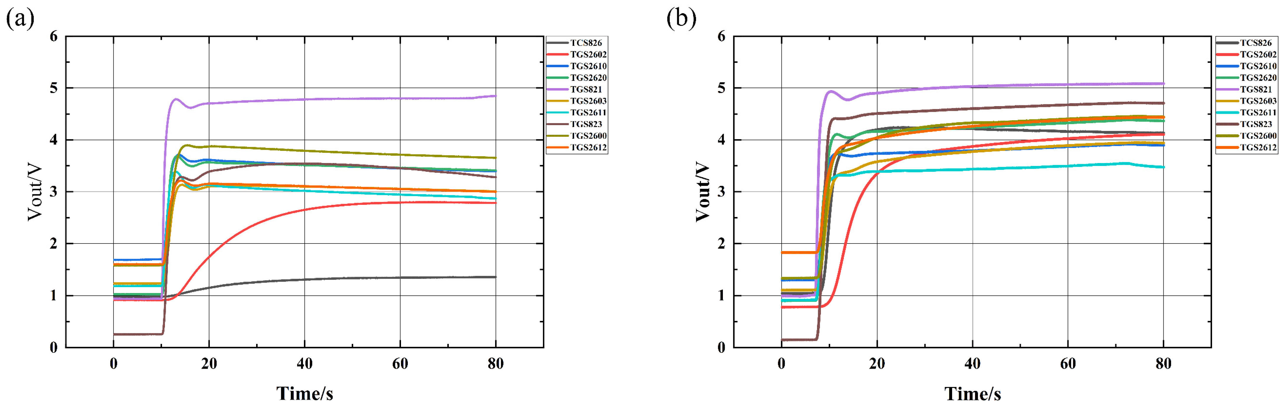 Agriculture 12 00037 g003