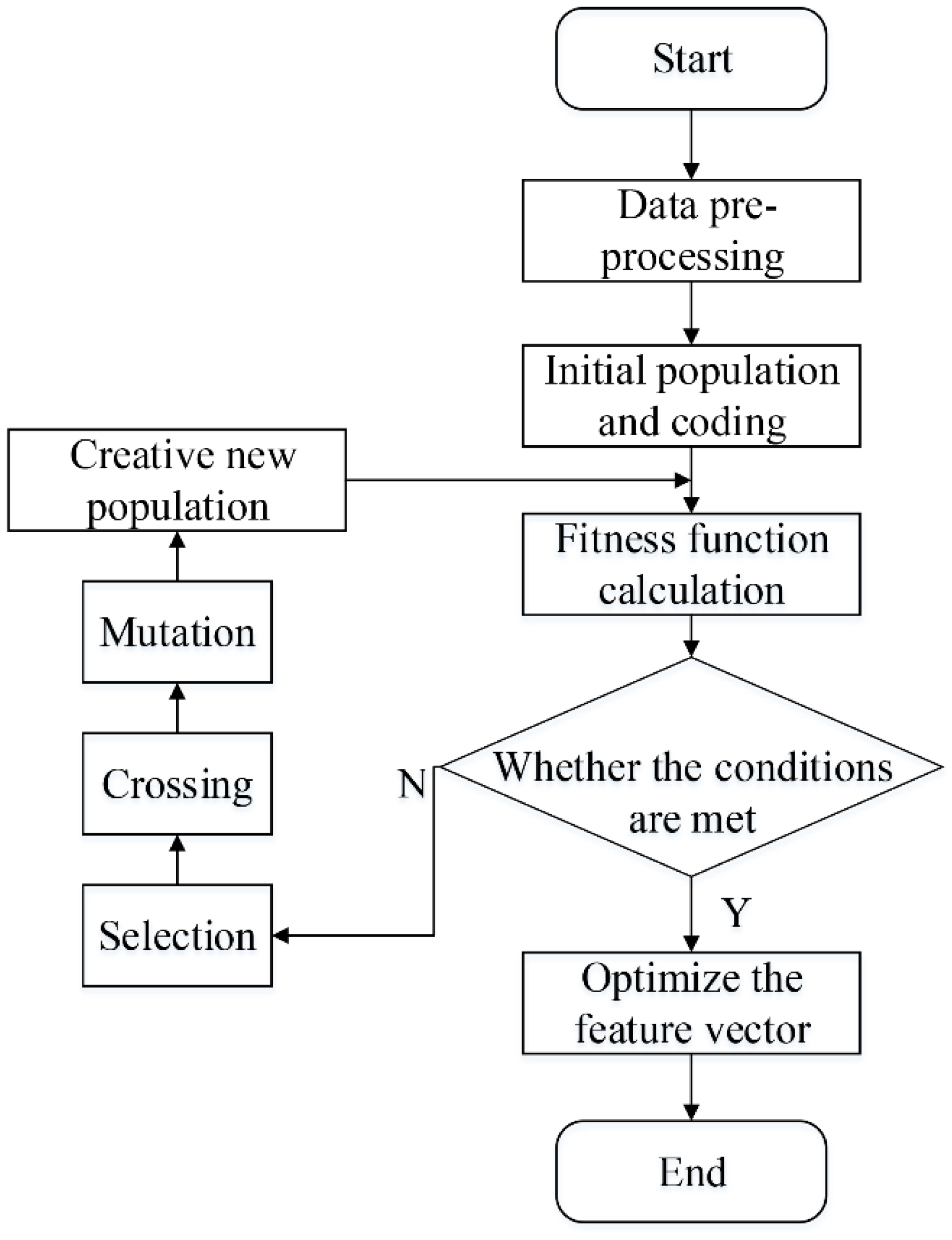 Agriculture 12 00037 g004