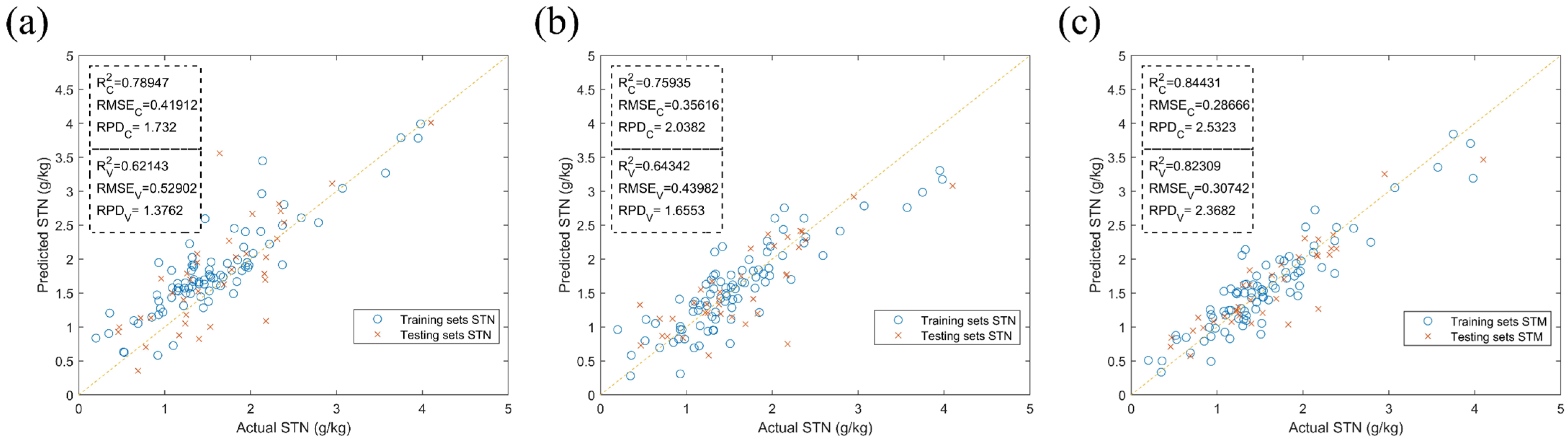 Agriculture 12 00037 g005