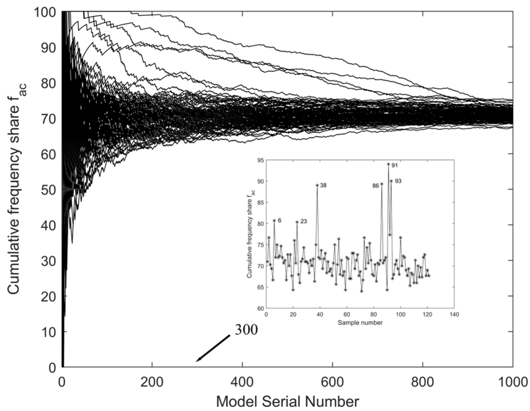Agriculture 12 00037 g006