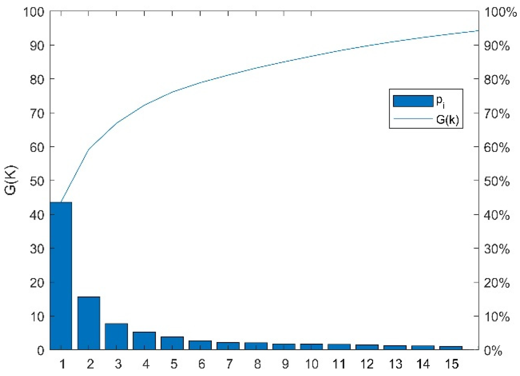 Agriculture 12 00037 g008