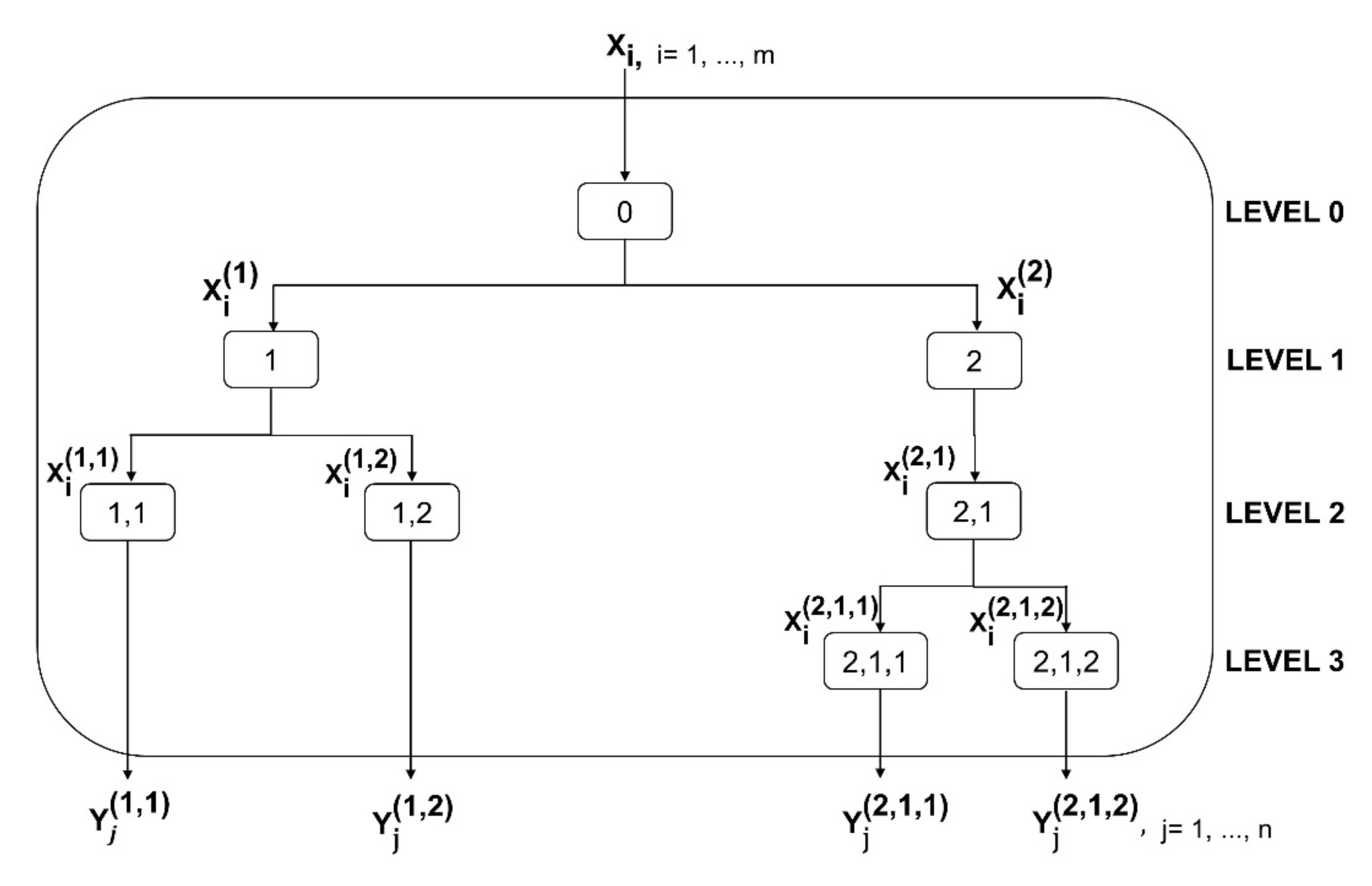 Agriculture 12 00048 g002