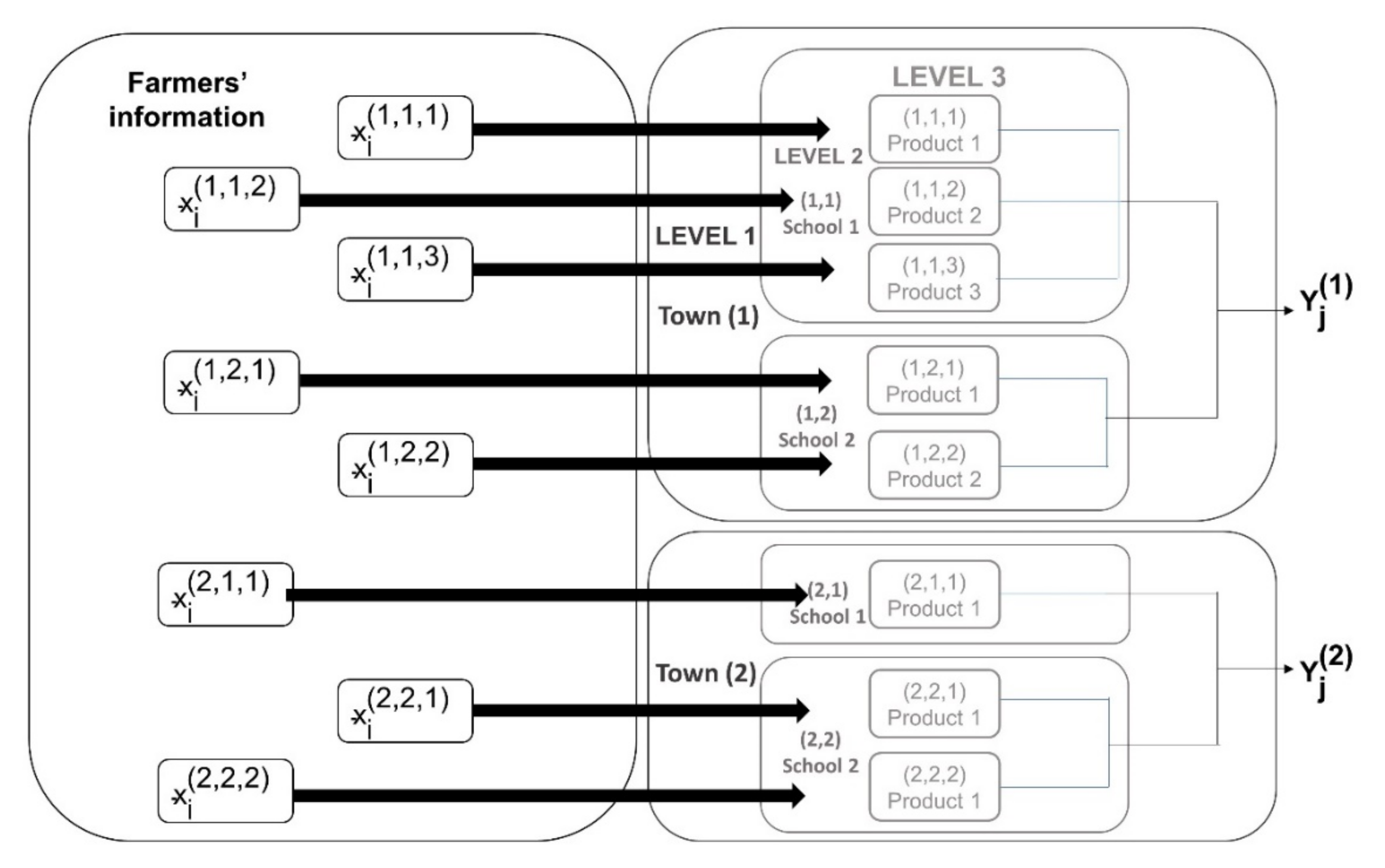 Agriculture 12 00048 g003