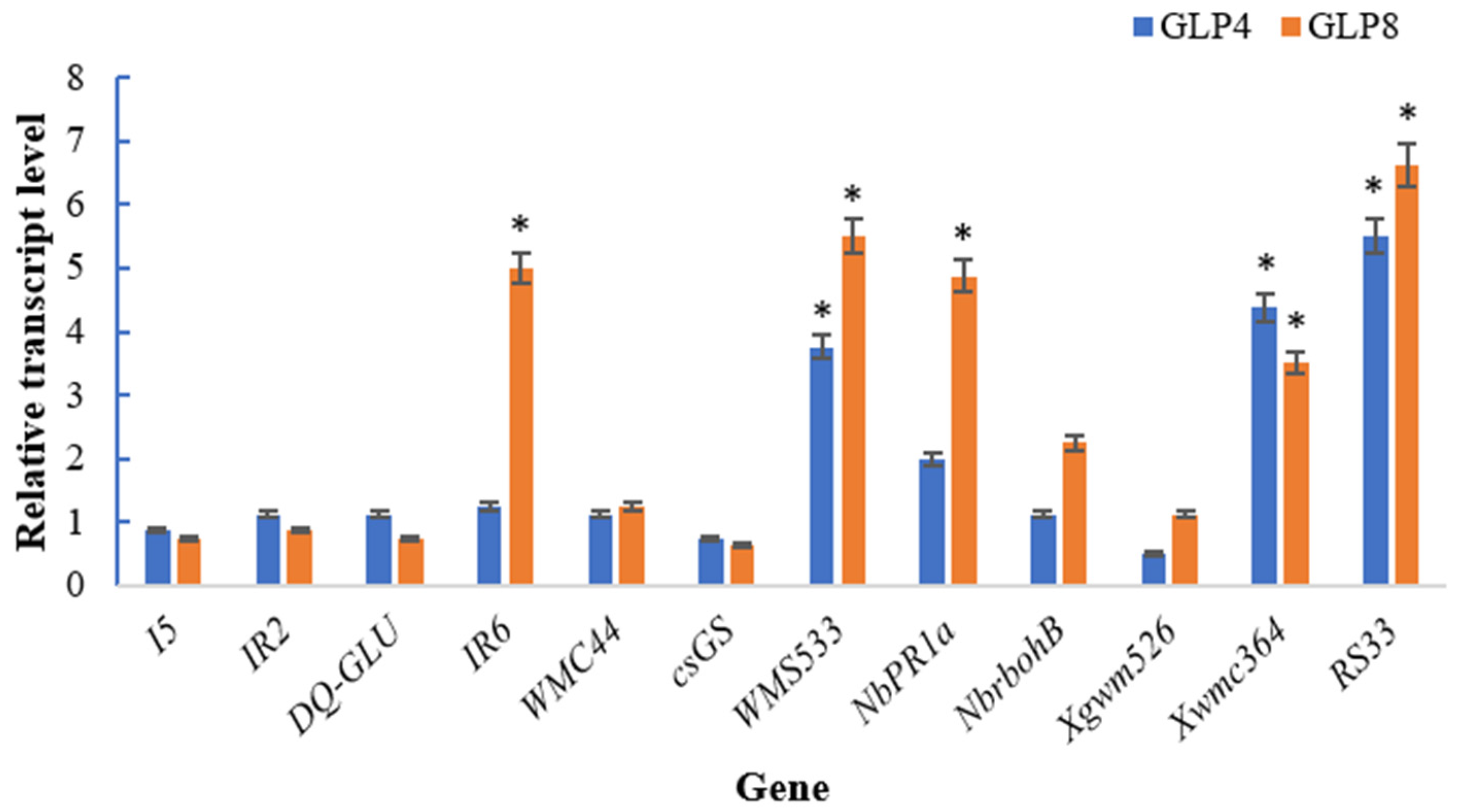 Agriculture 12 00055 g003 Agriculture 12 00055 g003