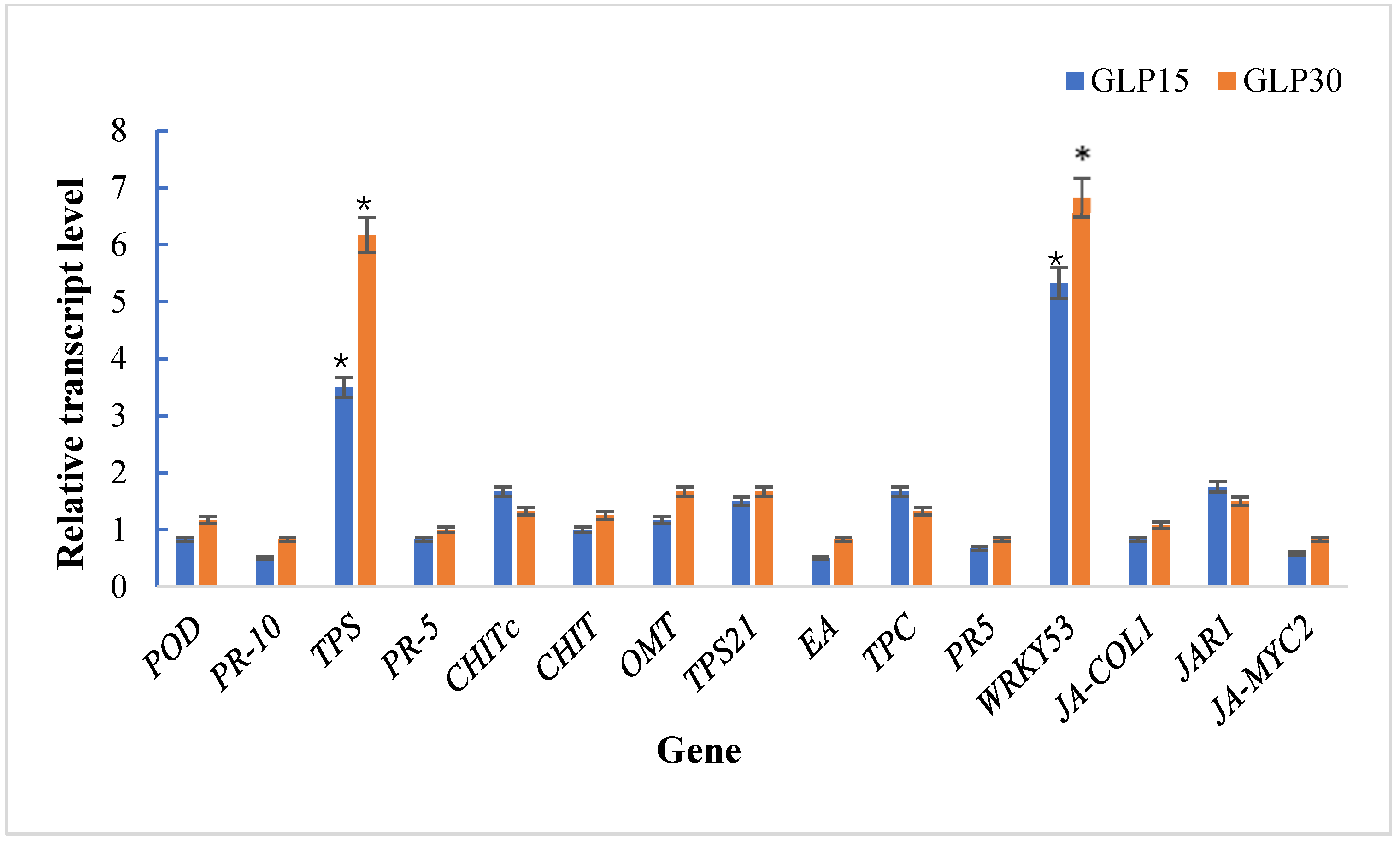 Agriculture 12 00055 g004 Agriculture 12 00055 g004