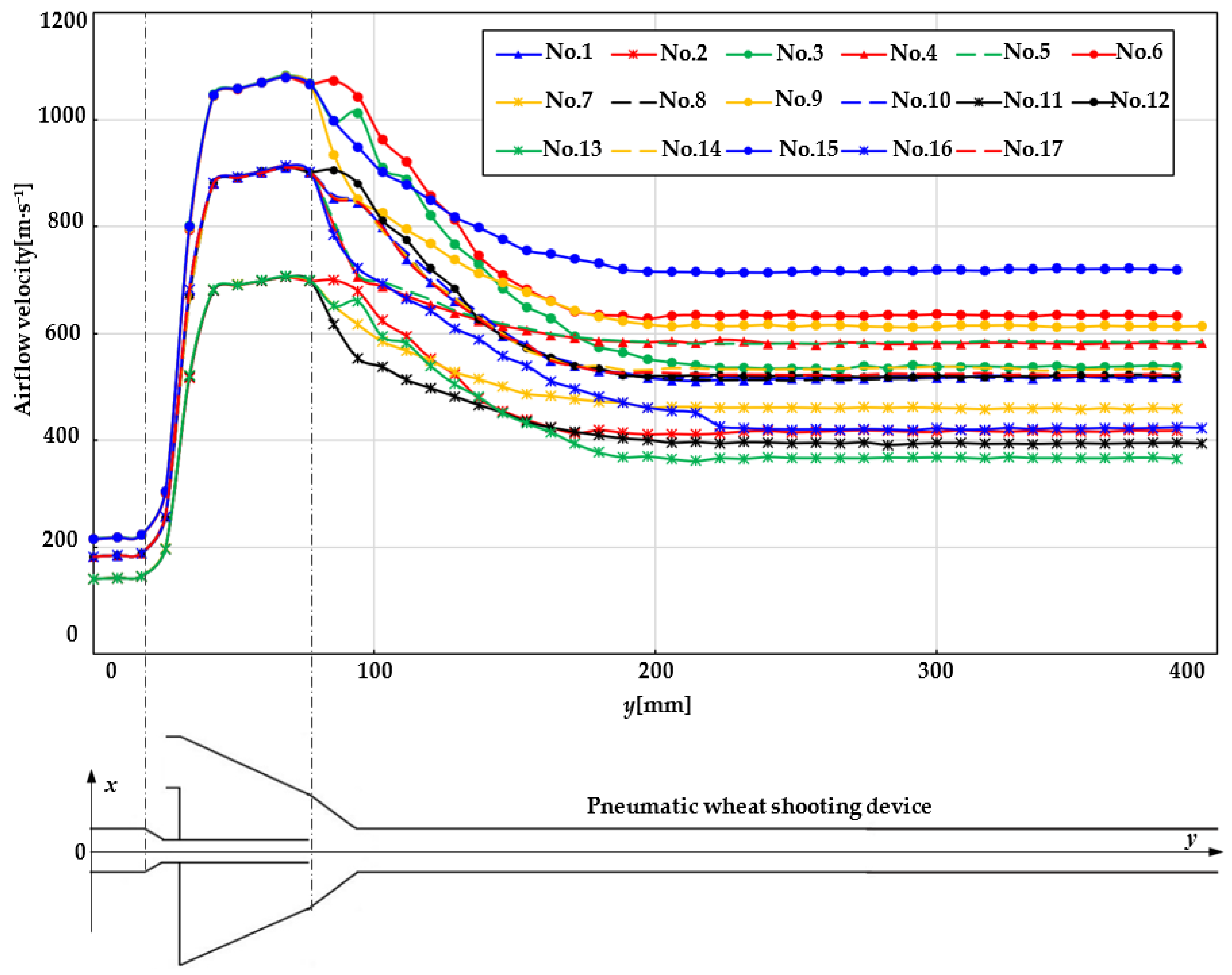 Agriculture 12 00056 g003