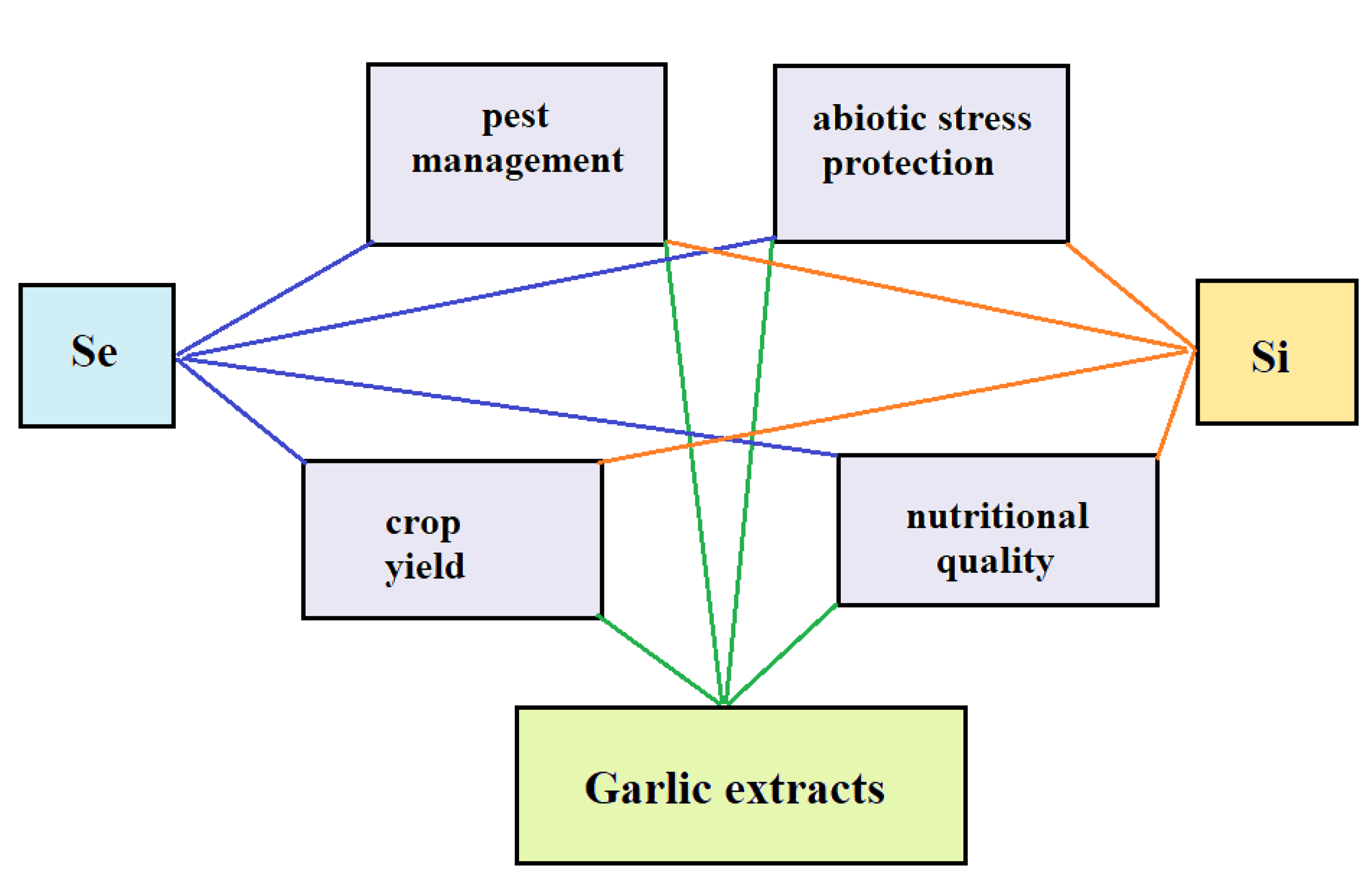 Agriculture 12 00064 g006 Agriculture 12 00064 g006