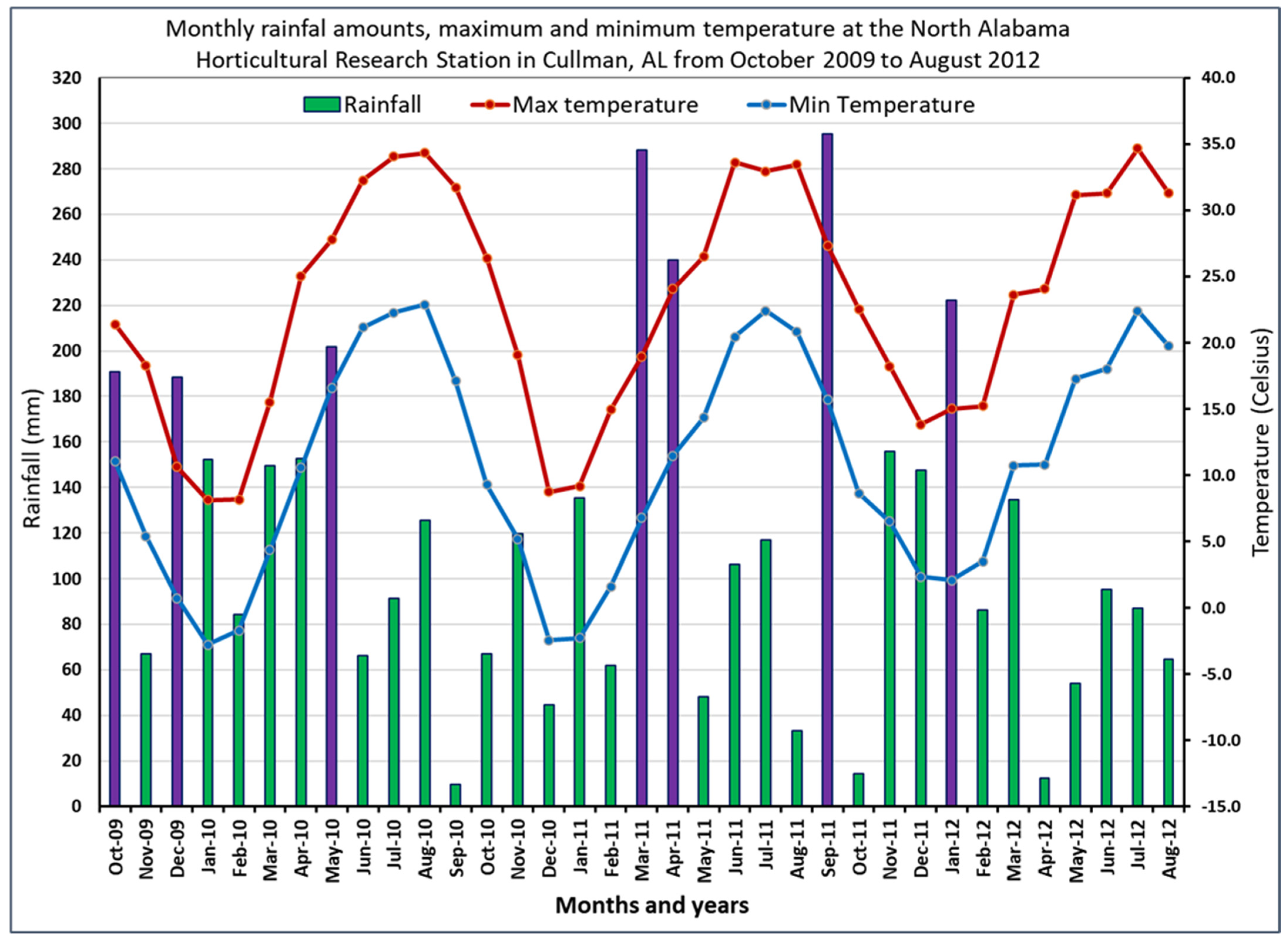 Agriculture 12 00066 g006