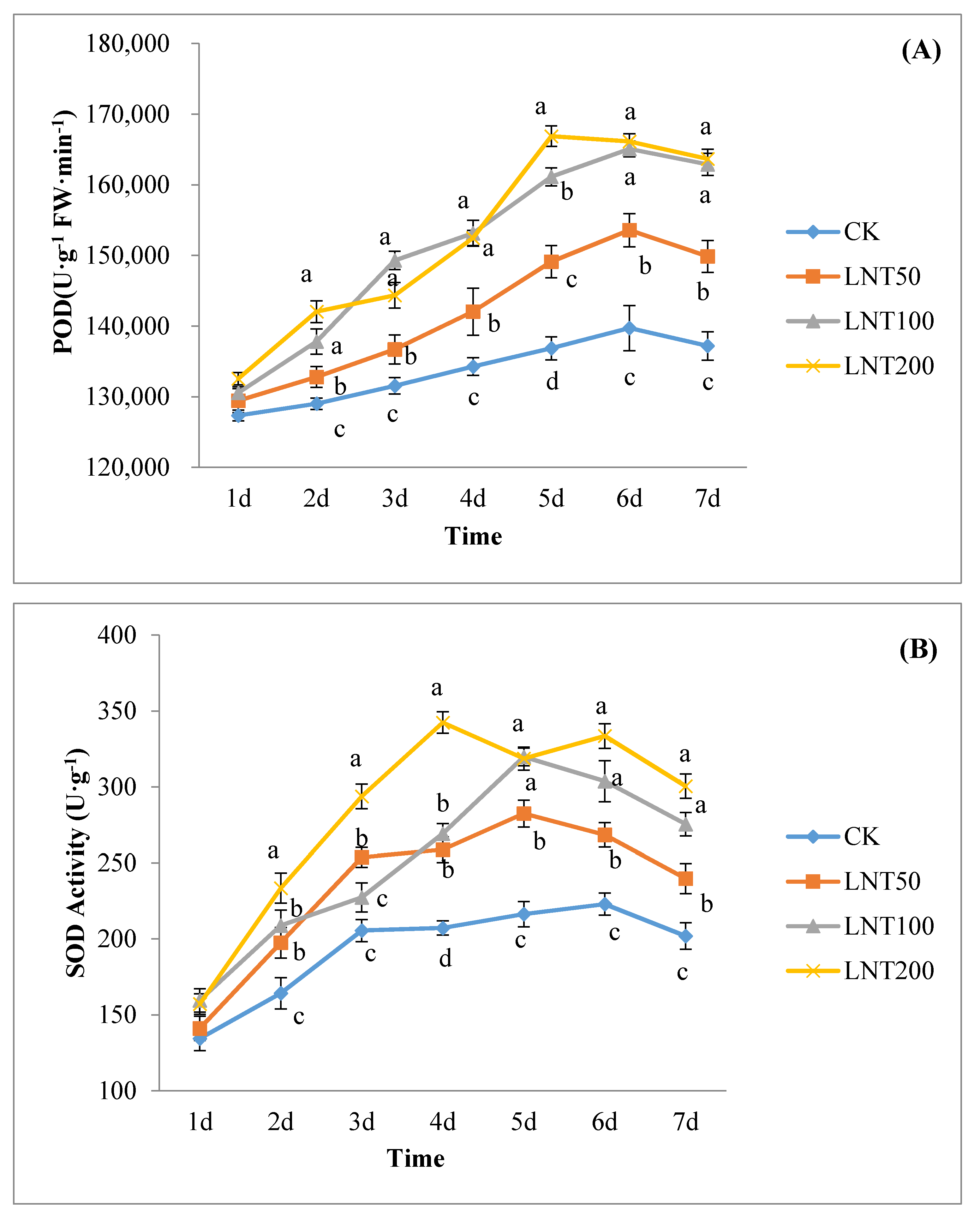 Agriculture 12 00075 g002a