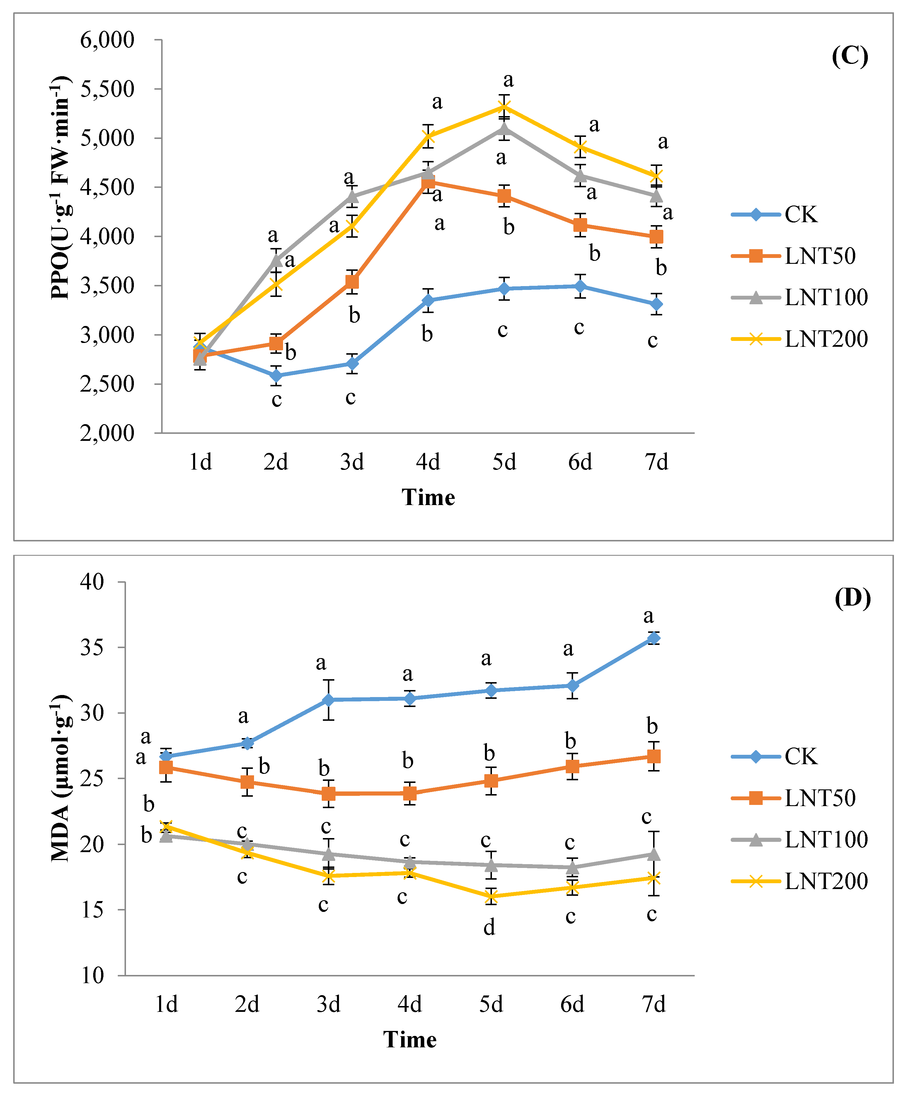 Agriculture 12 00075 g002b