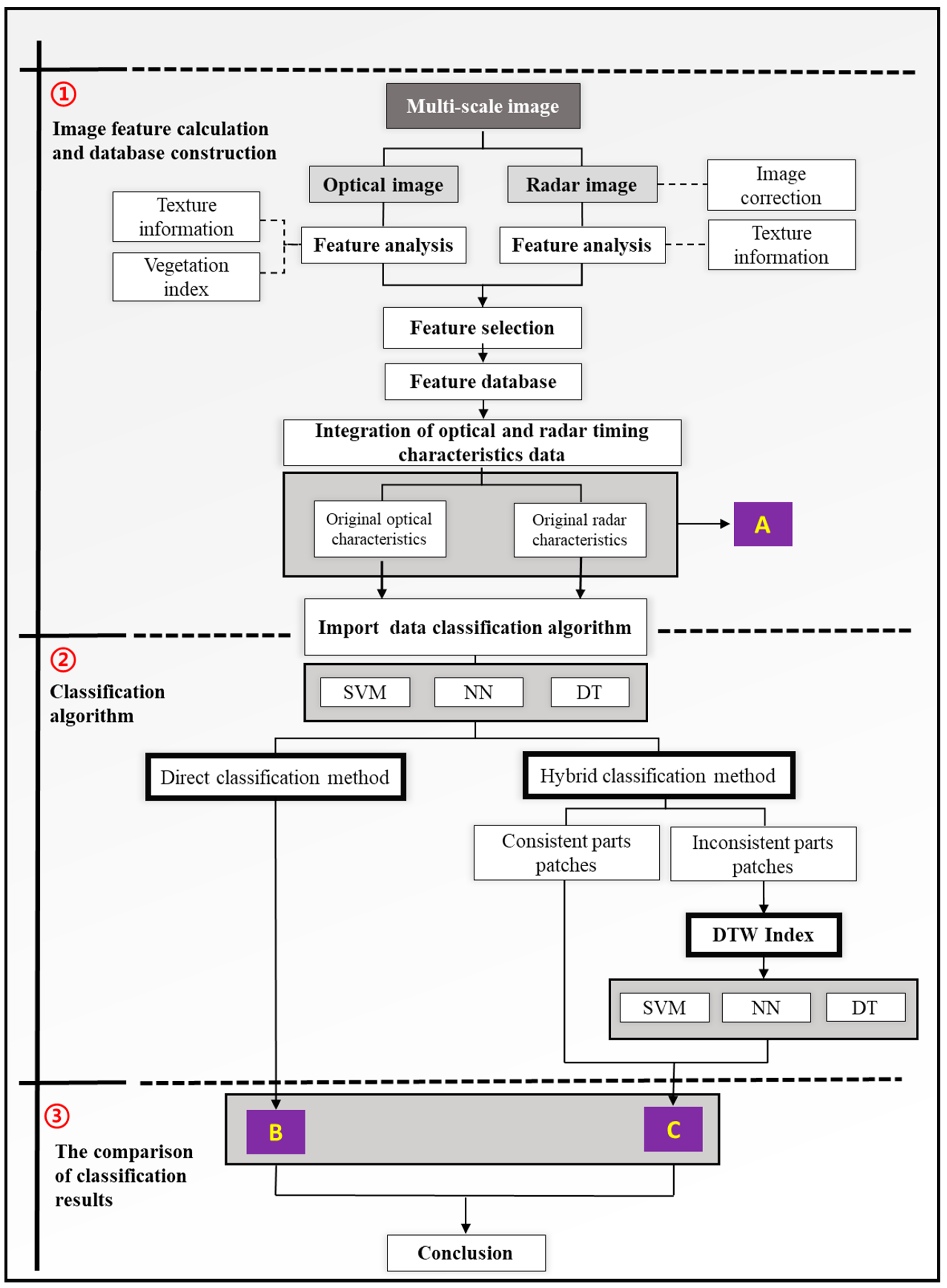 Agriculture 12 00077 g004