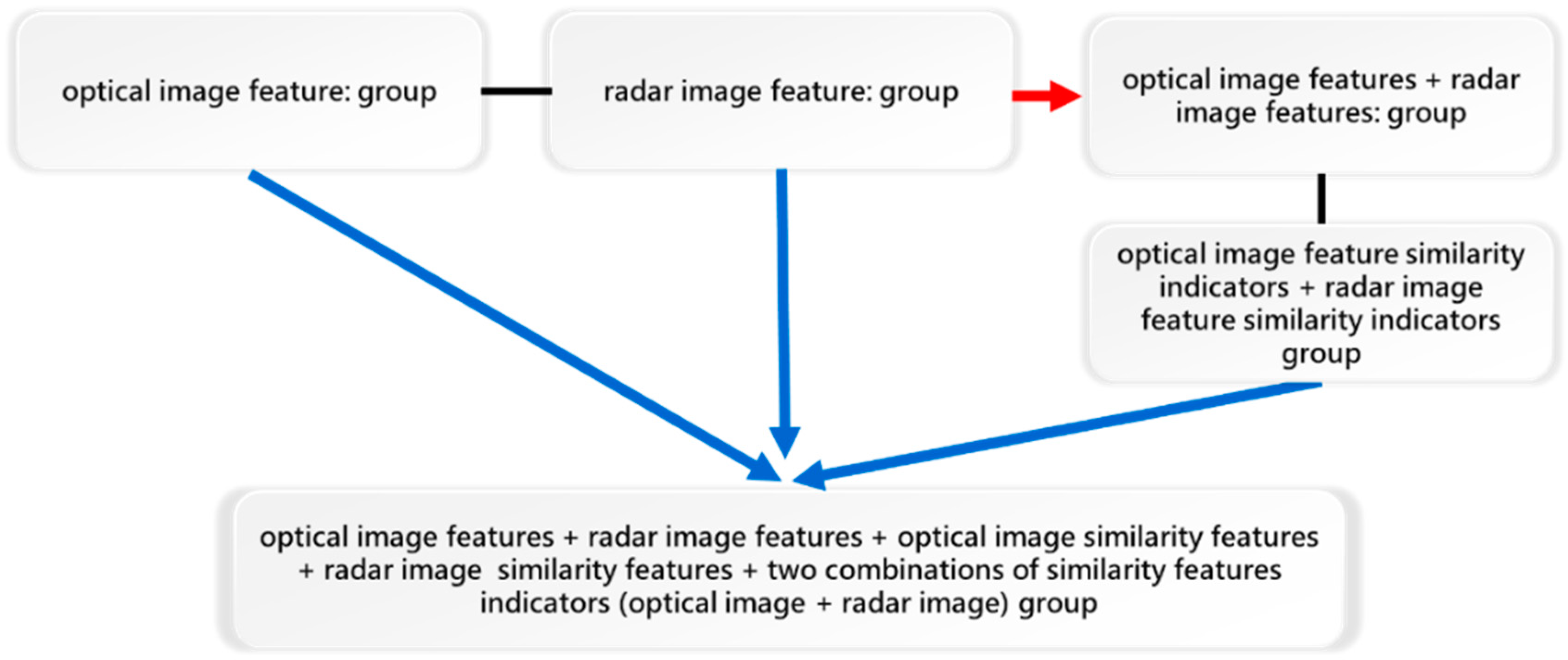 Agriculture 12 00077 g005