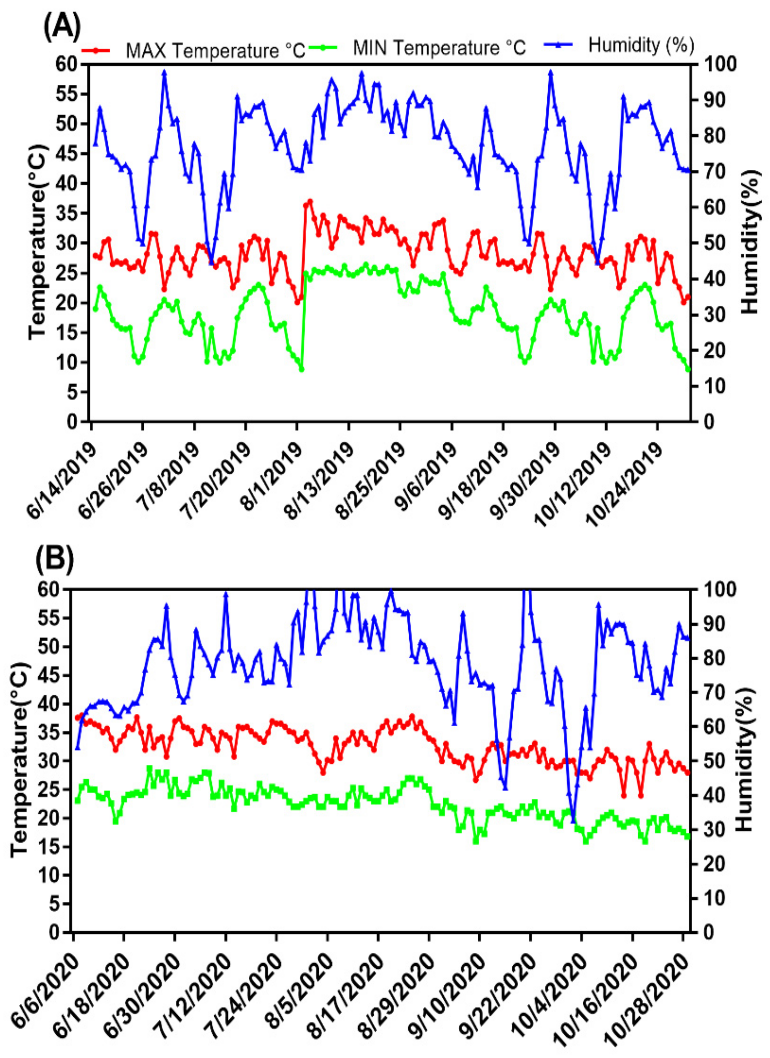 Agriculture 12 00086 g001
