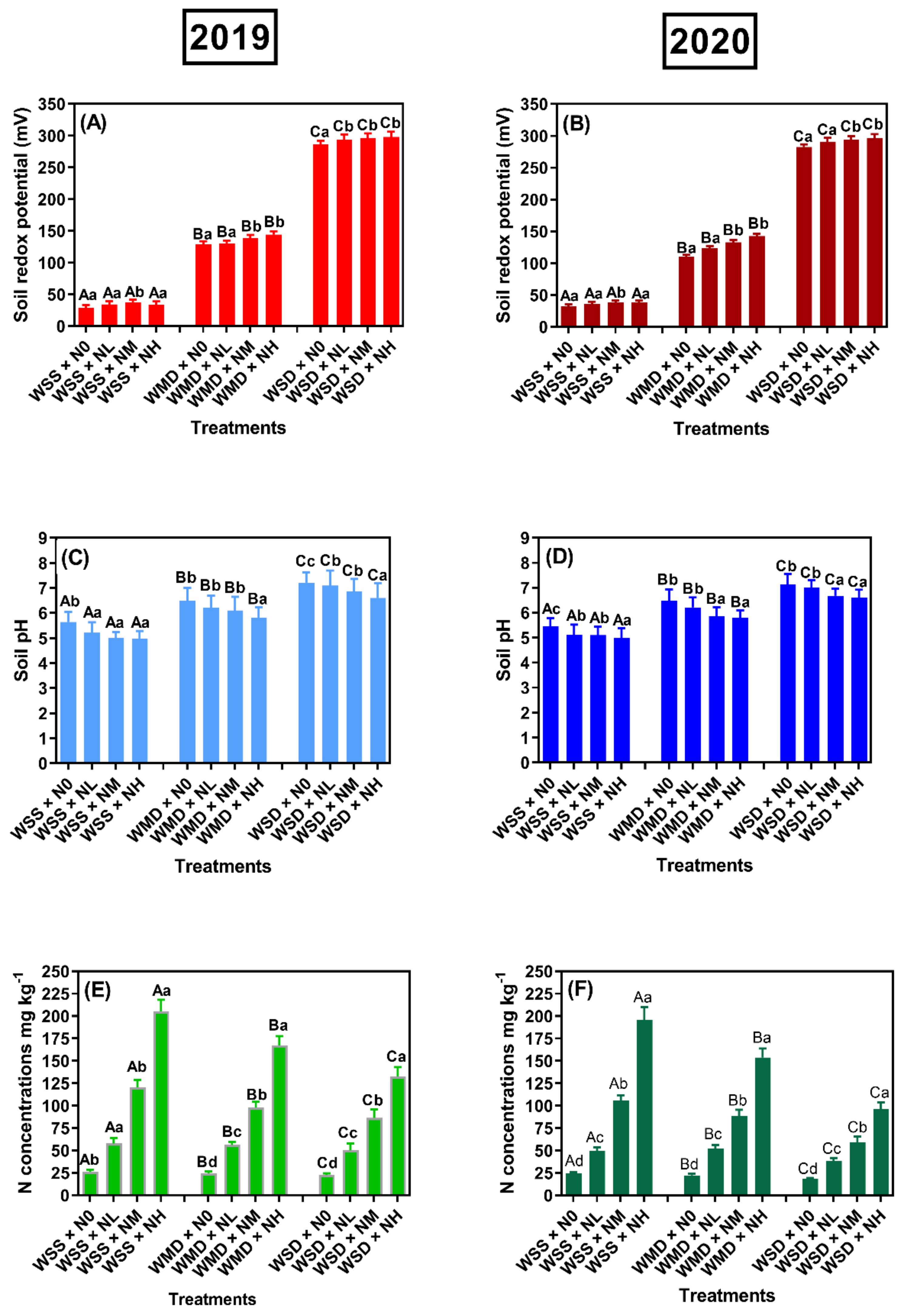 Agriculture 12 00086 g003