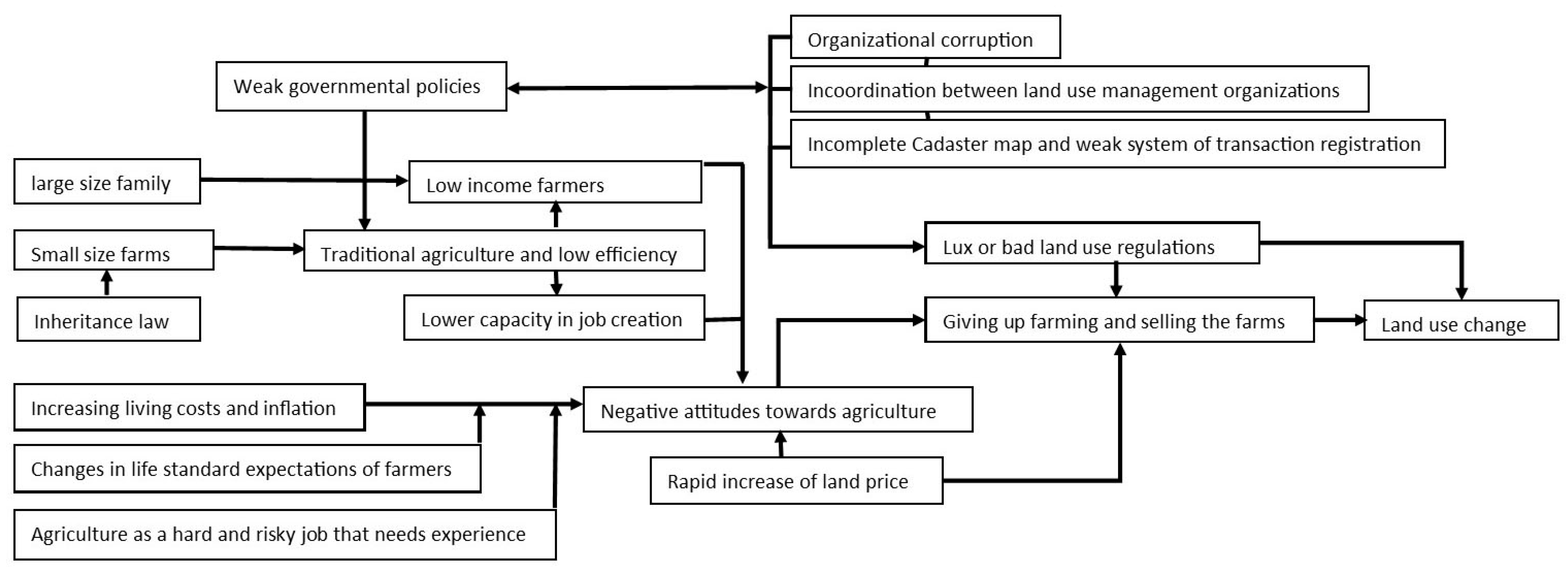 Agriculture 12 00090 g002