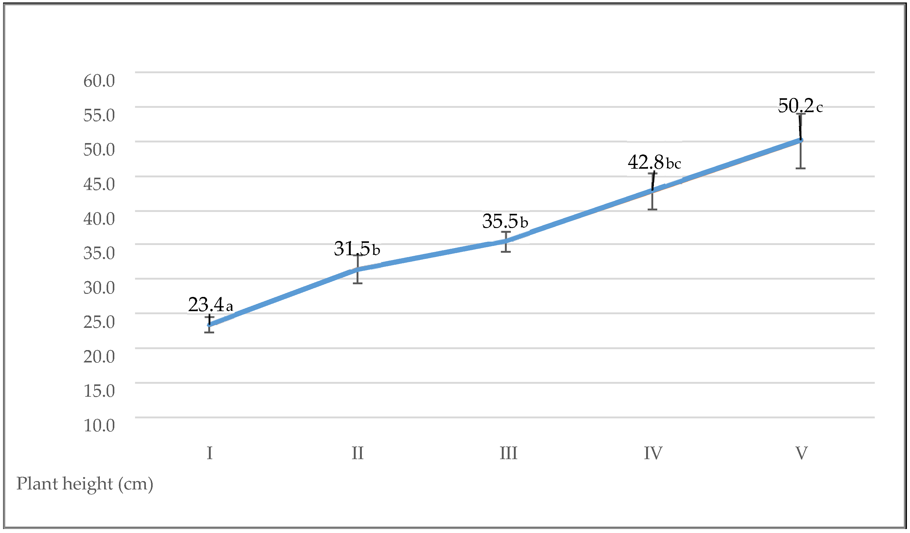 Agriculture 12 00091 g003