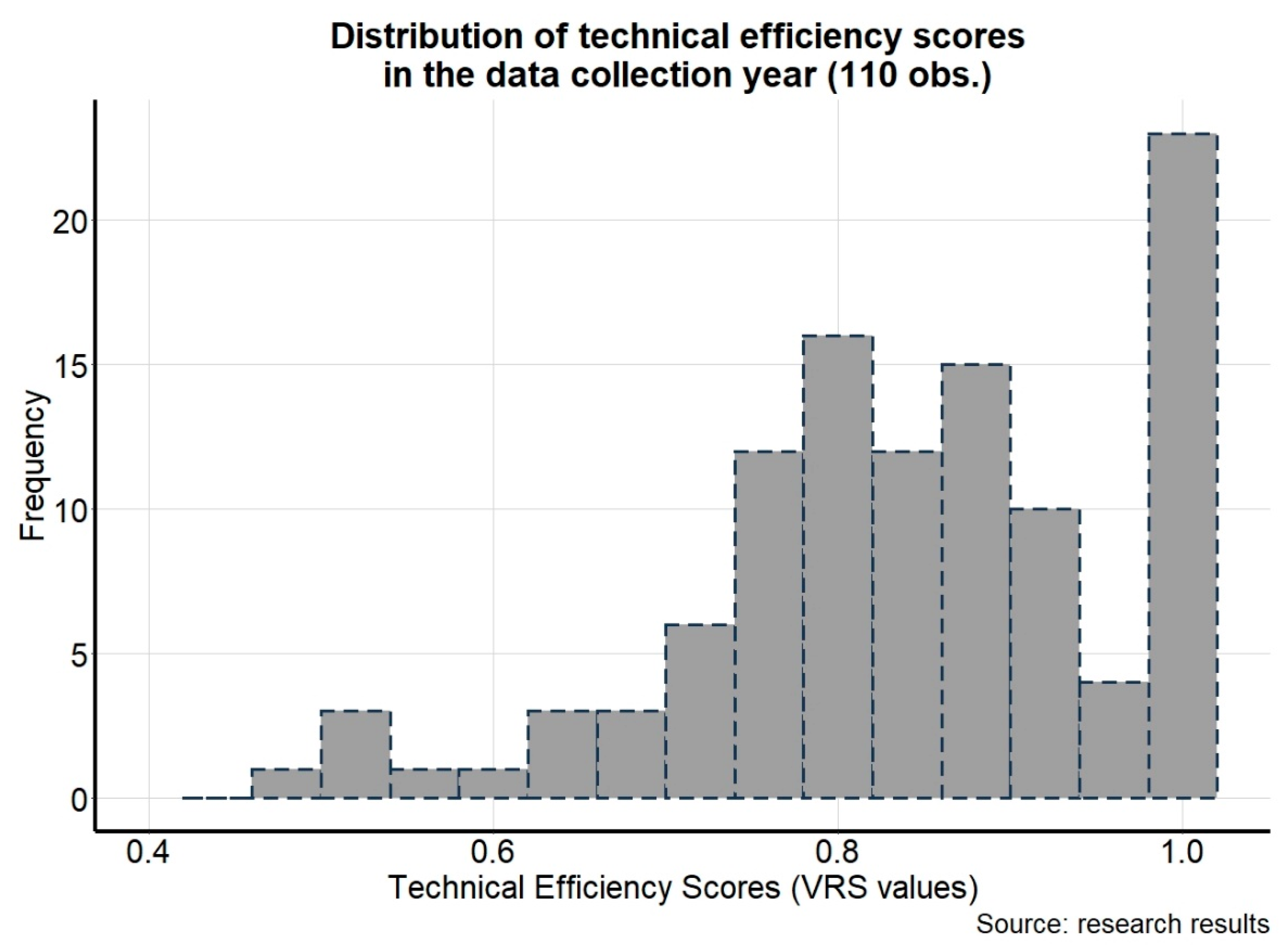 Agriculture 12 00092 g002 Agriculture 12 00092 g002