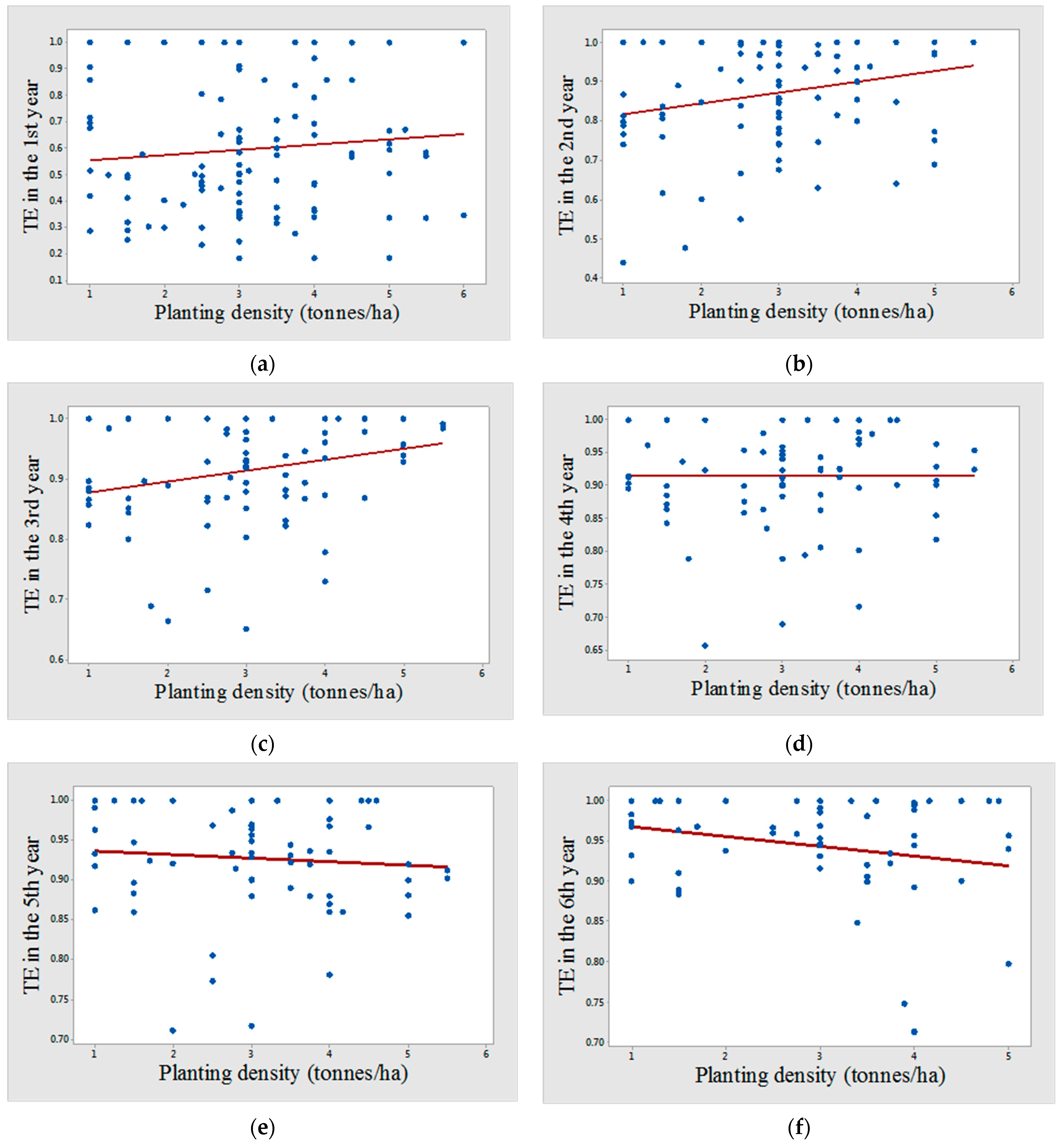 Agriculture 12 00092 g003 Agriculture 12 00092 g003