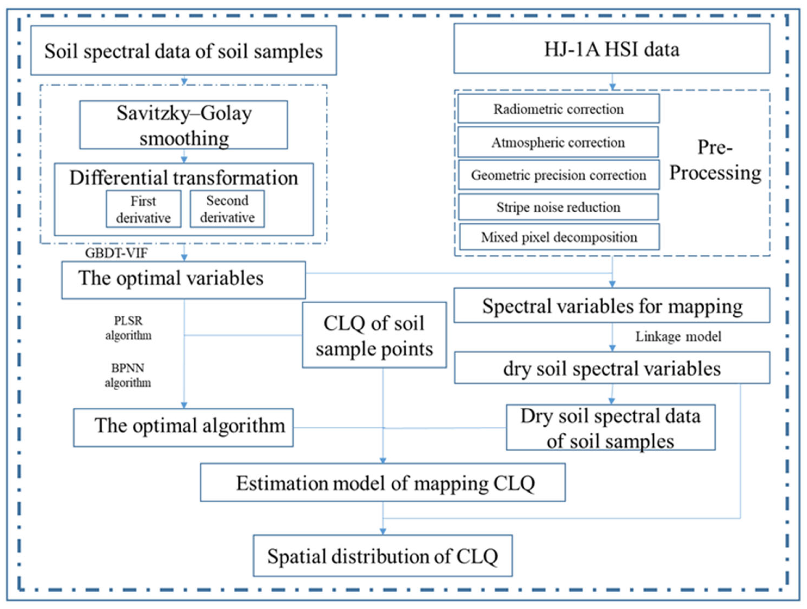Agriculture 12 00093 g001