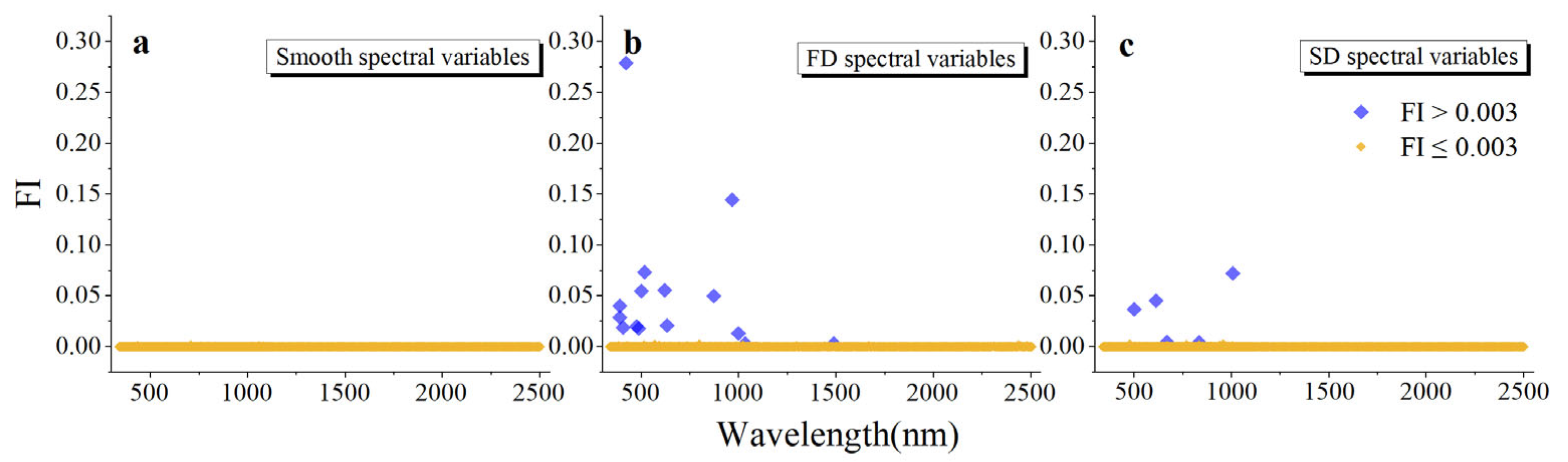 Agriculture 12 00093 g005