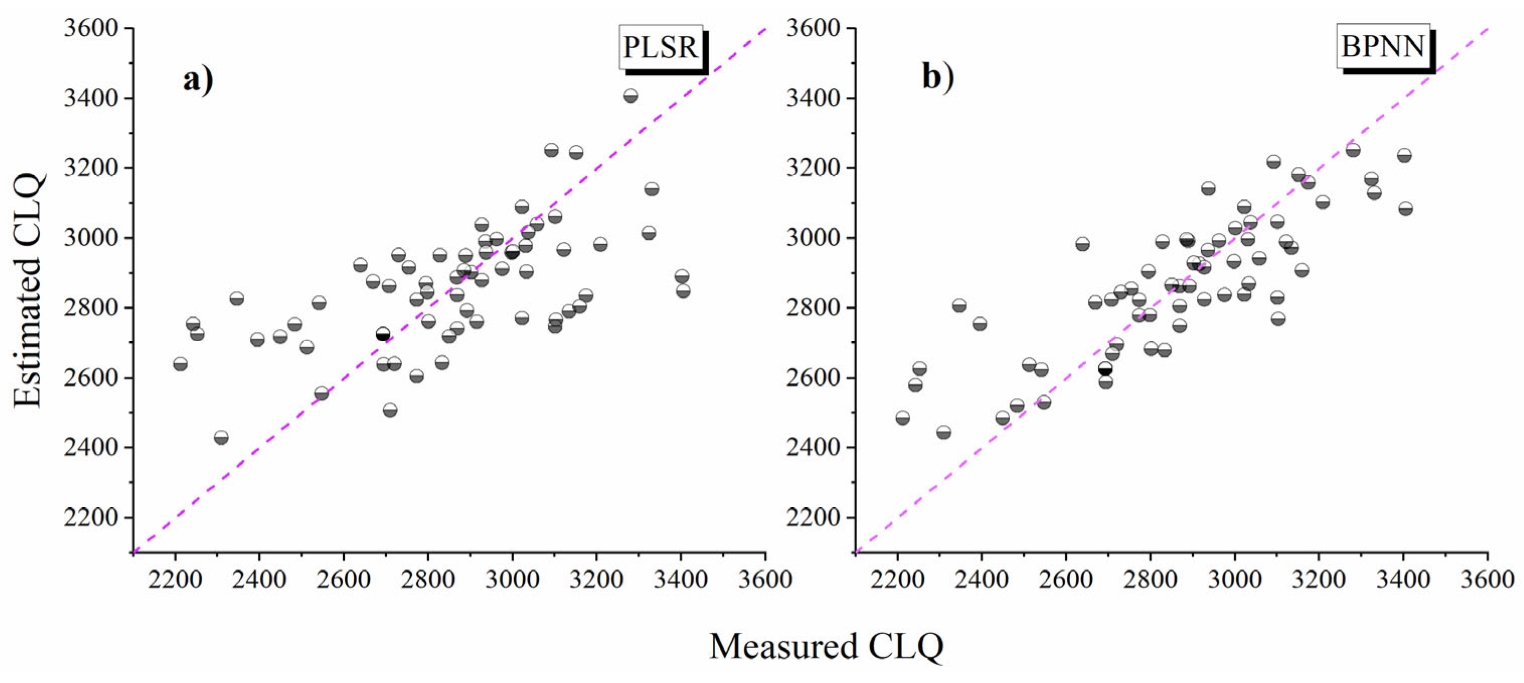 Agriculture 12 00093 g006