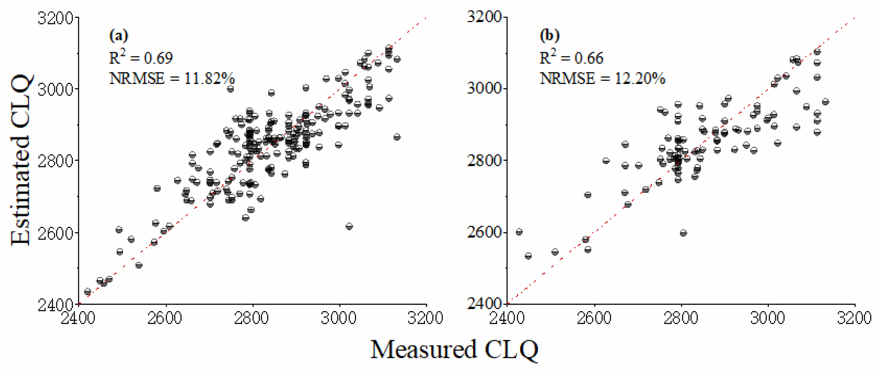 Agriculture 12 00093 g008