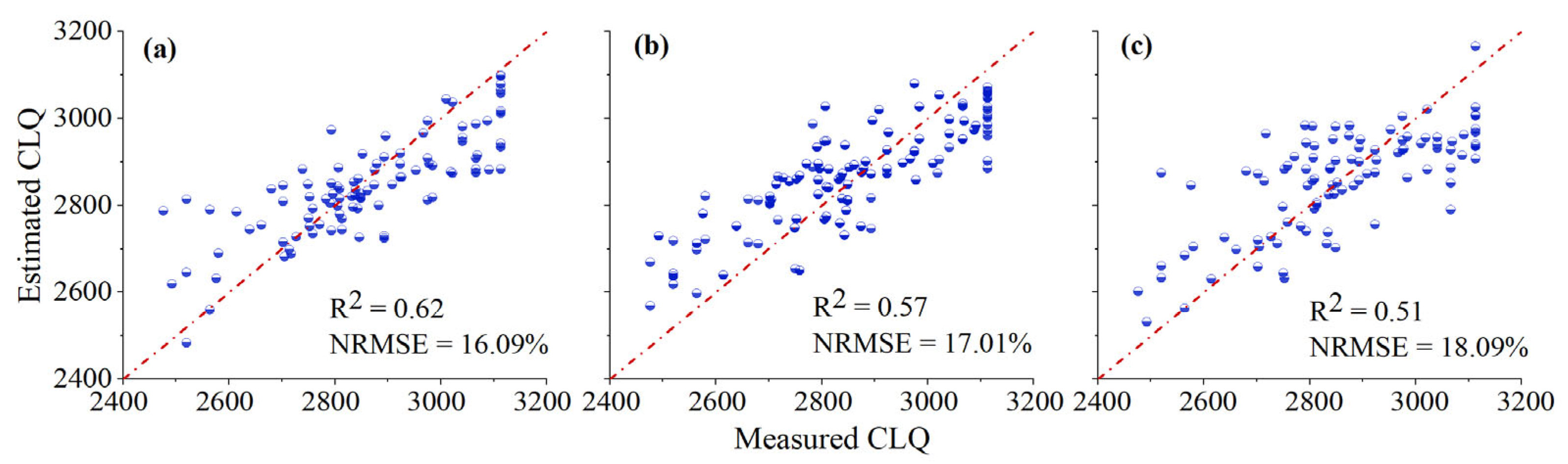 Agriculture 12 00093 g010
