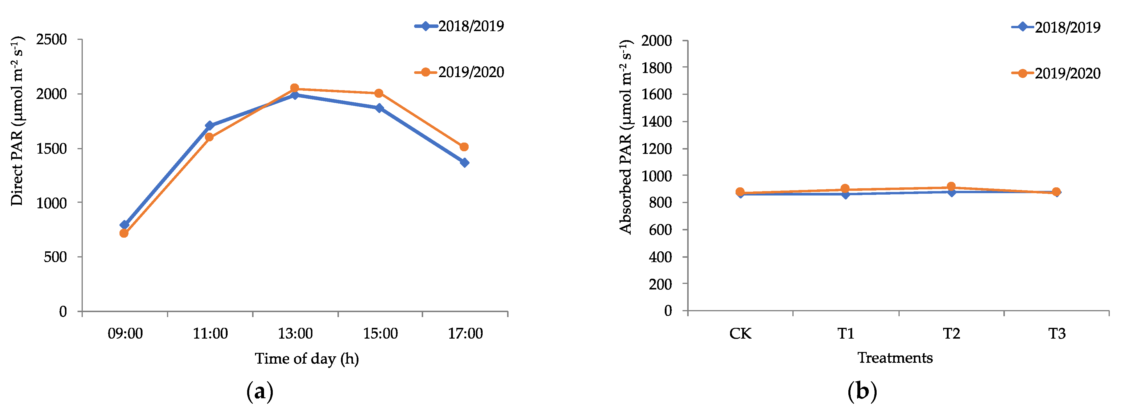 Agriculture 12 00098 g001 Agriculture 12 00098 g001