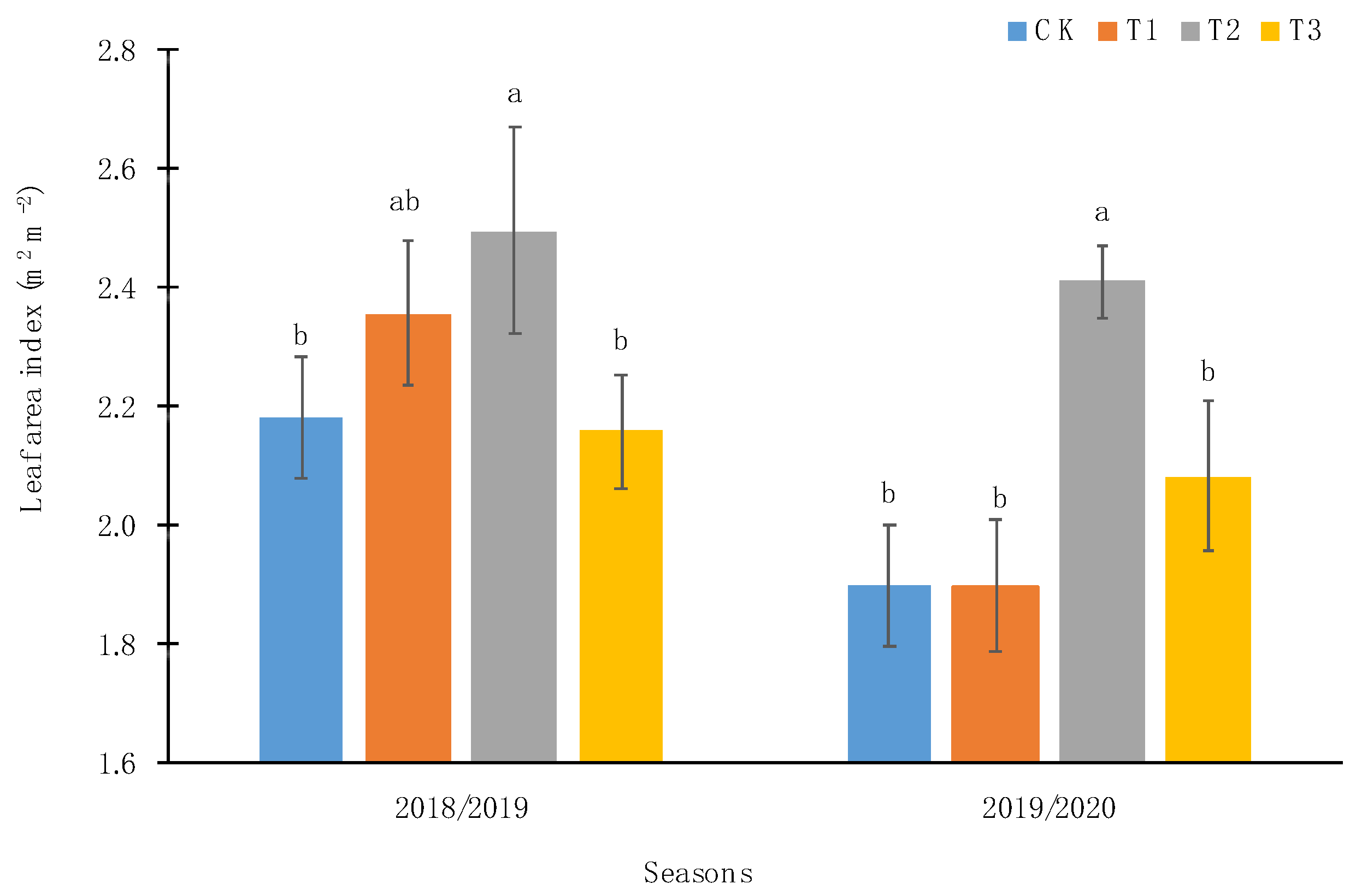 Agriculture 12 00098 g002 Agriculture 12 00098 g002