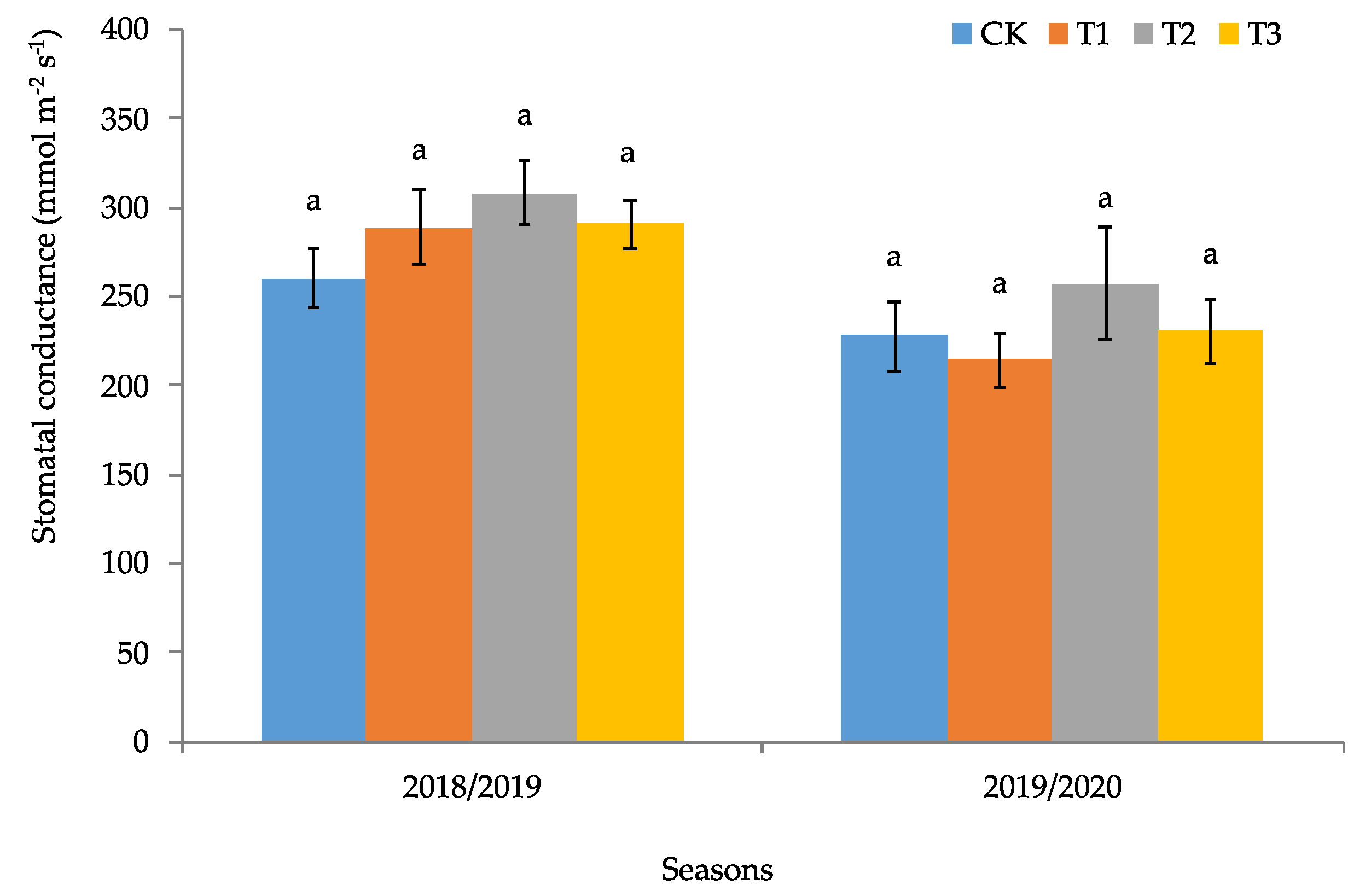 Agriculture 12 00098 g004 Agriculture 12 00098 g004