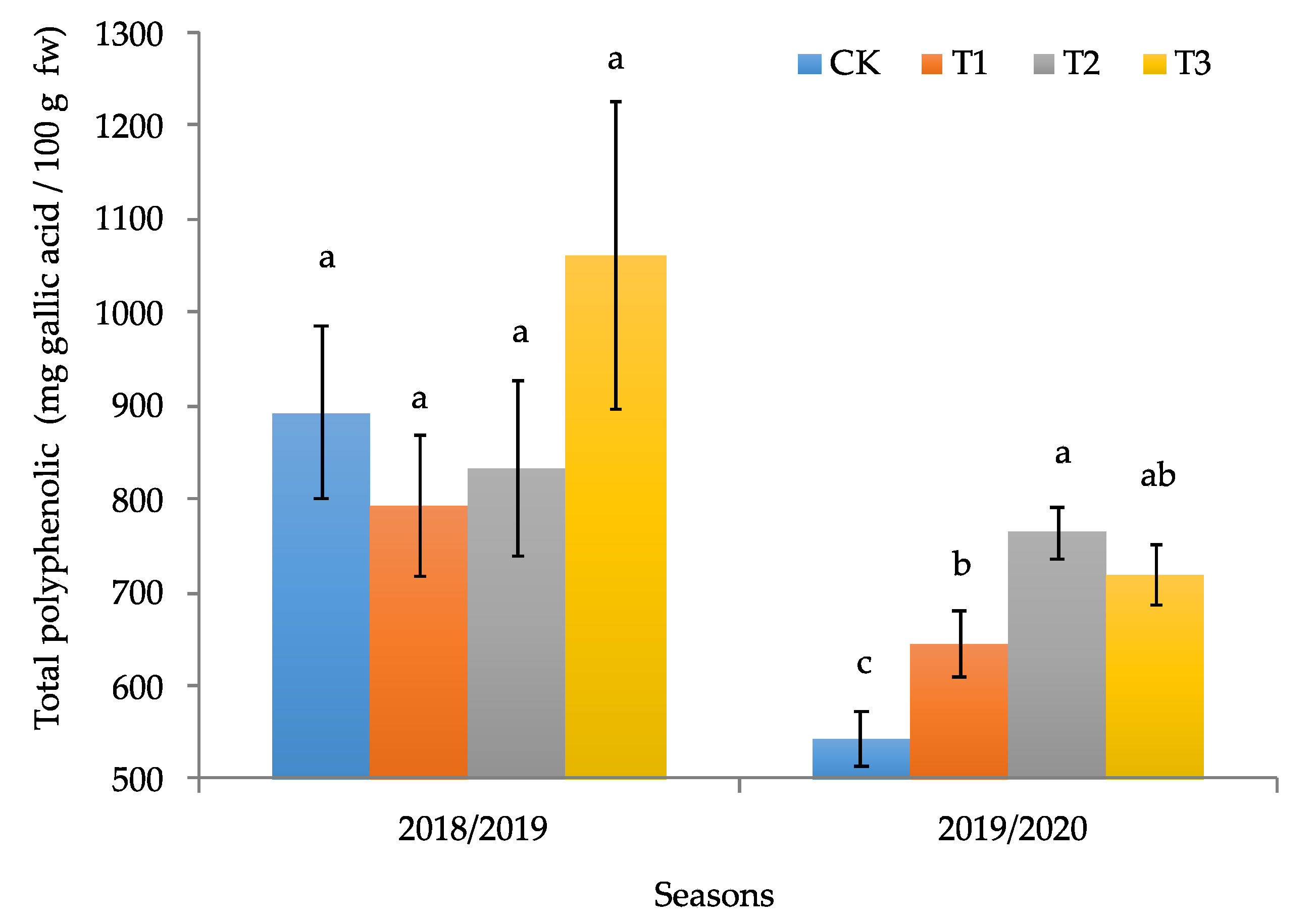 Agriculture 12 00098 g006 Agriculture 12 00098 g006