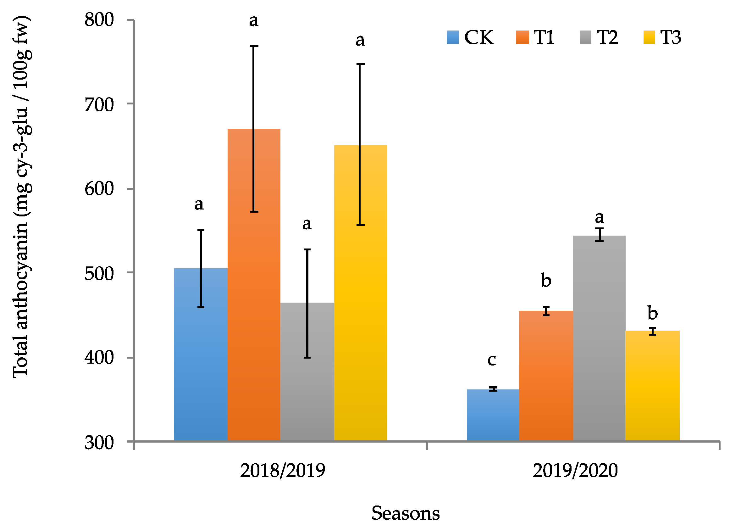 Agriculture 12 00098 g007 Agriculture 12 00098 g007
