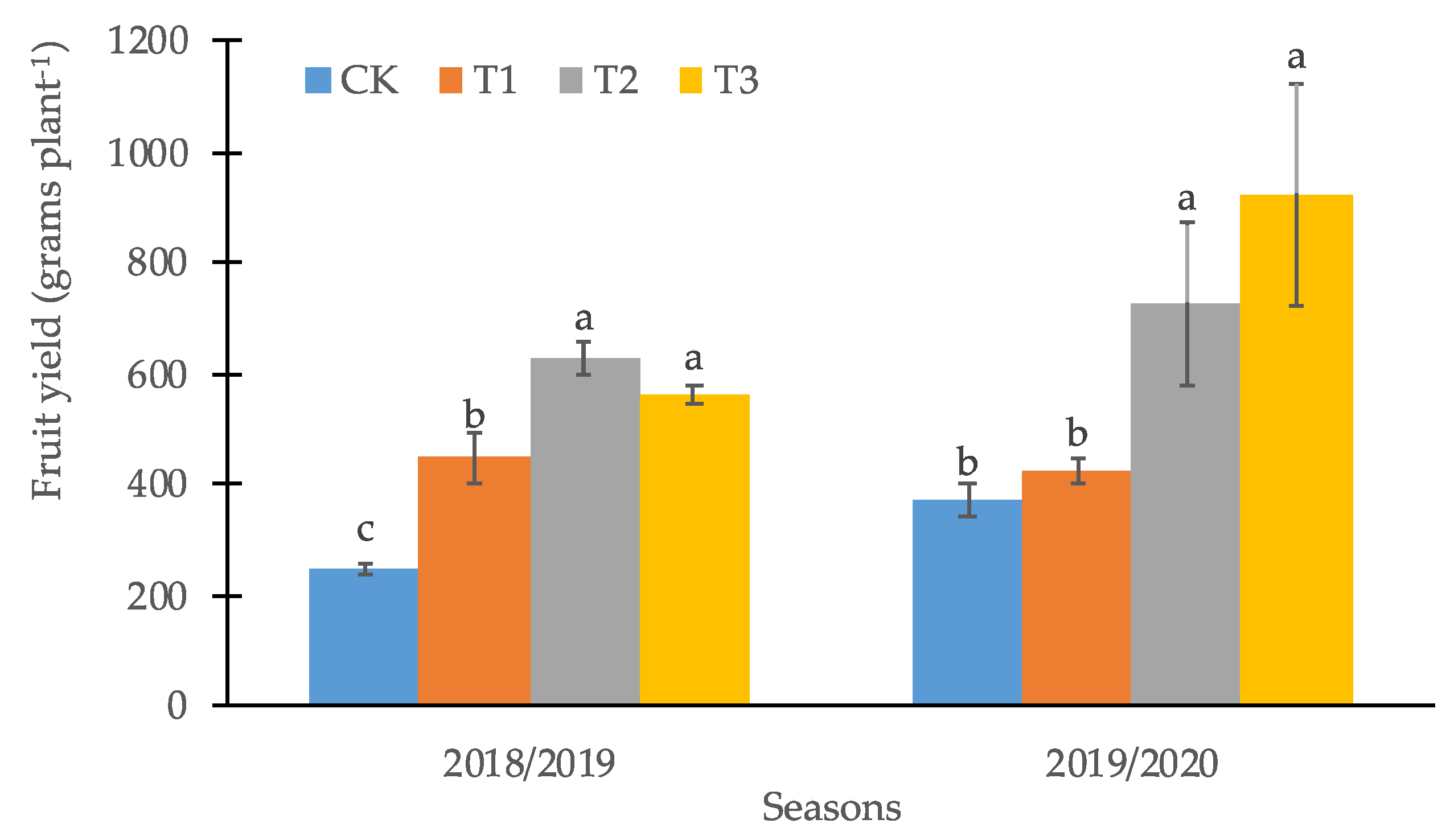 Agriculture 12 00098 g008 Agriculture 12 00098 g008
