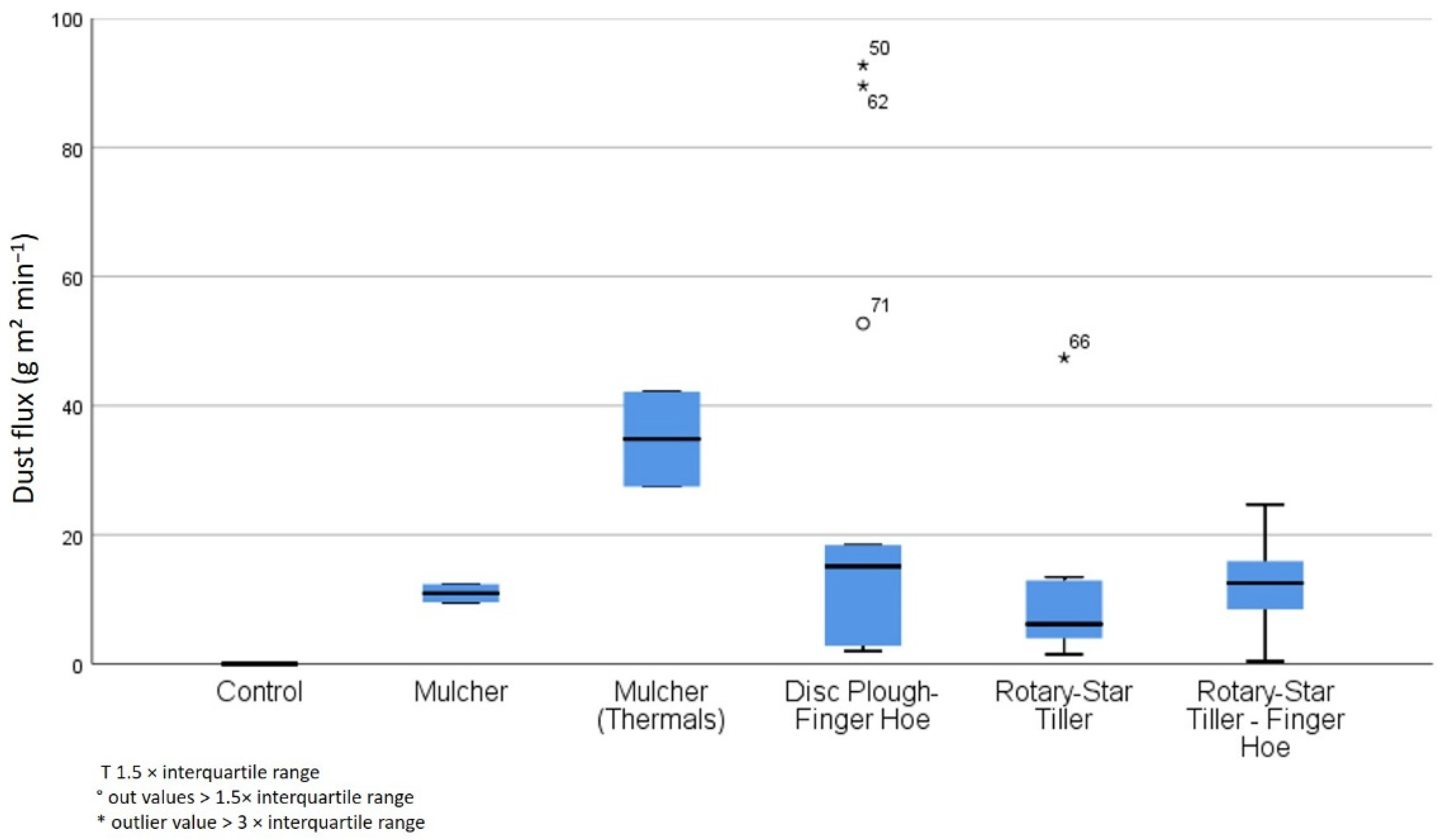 Agriculture 12 00100 g006