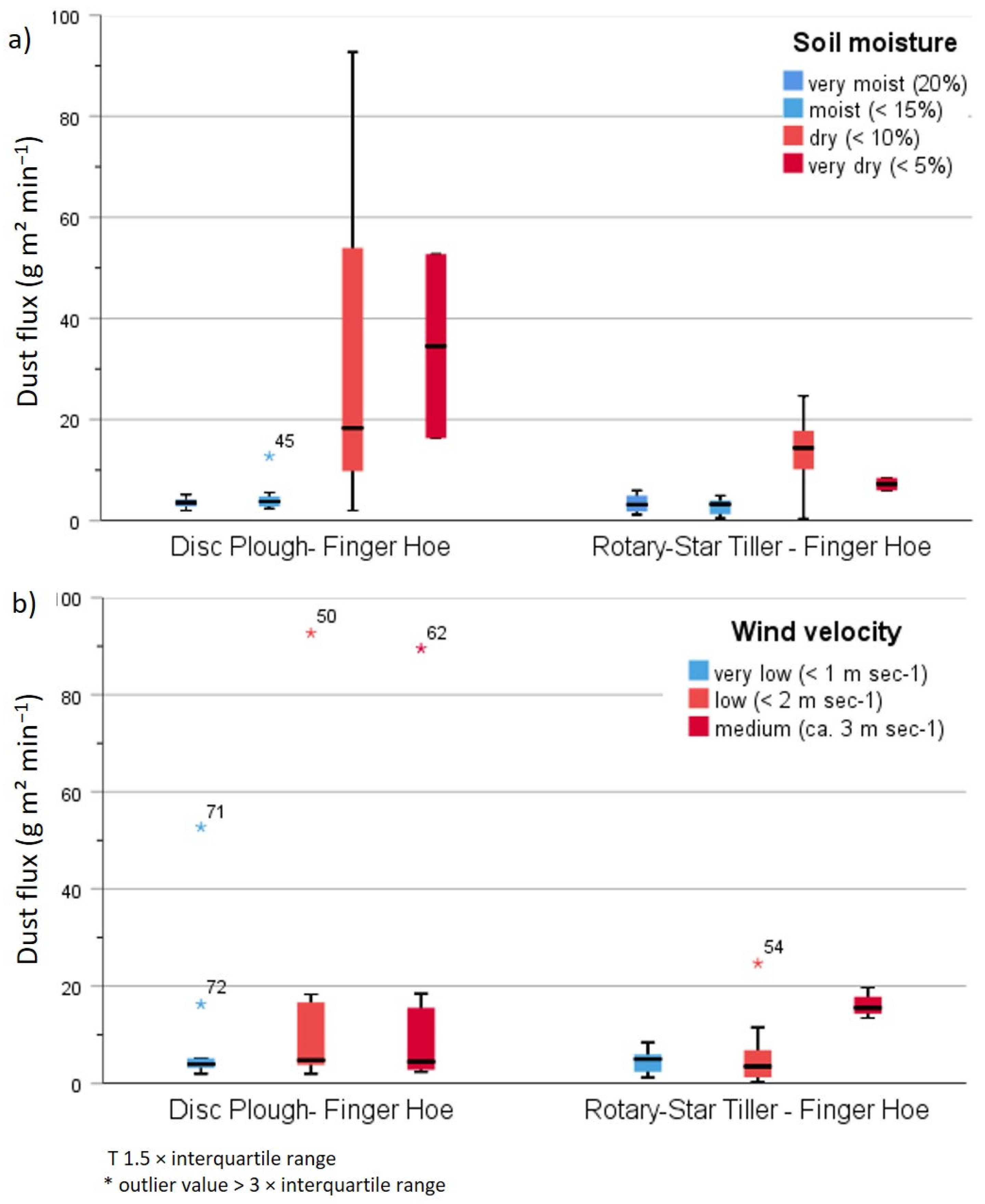 Agriculture 12 00100 g007