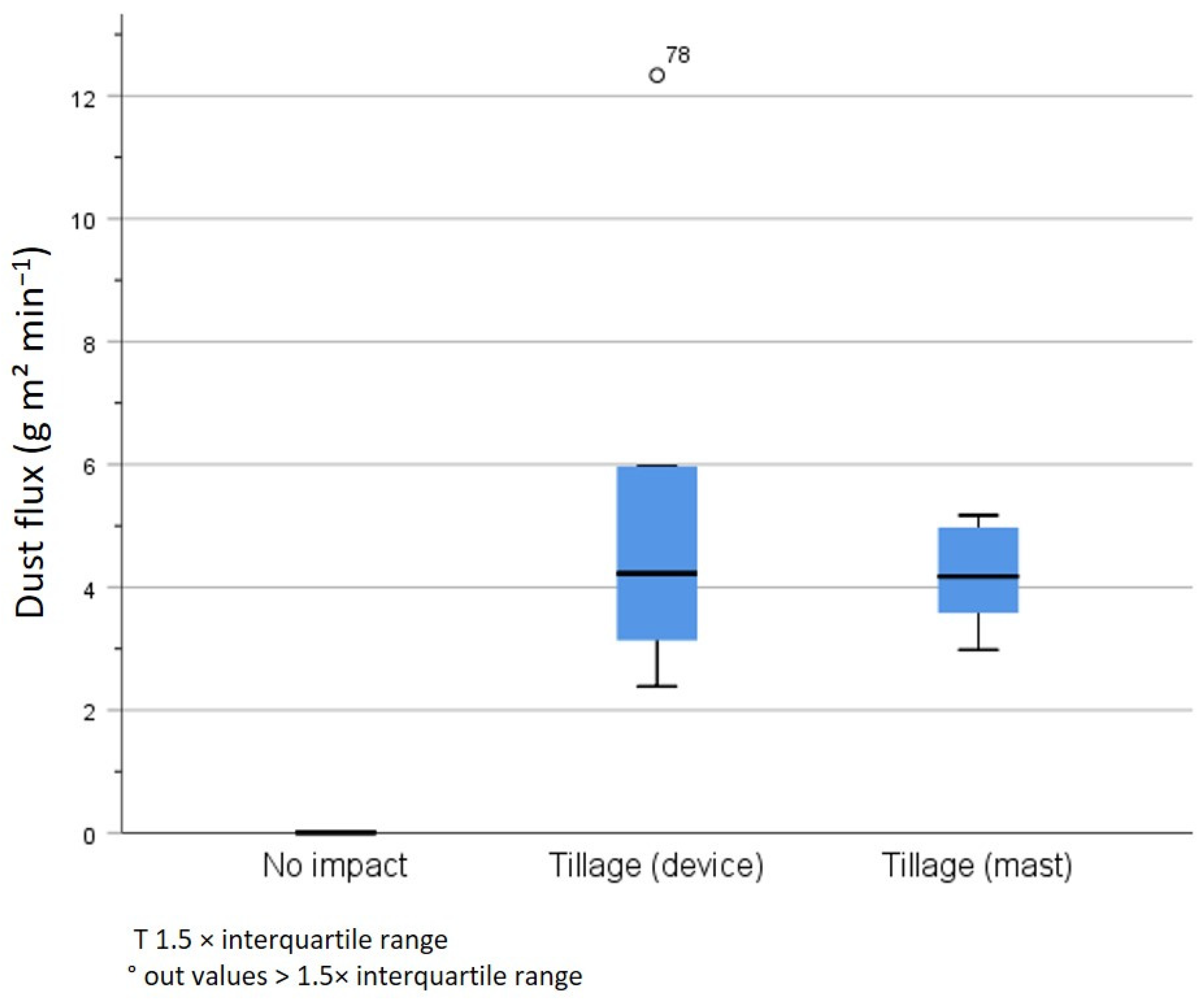 Agriculture 12 00100 g008