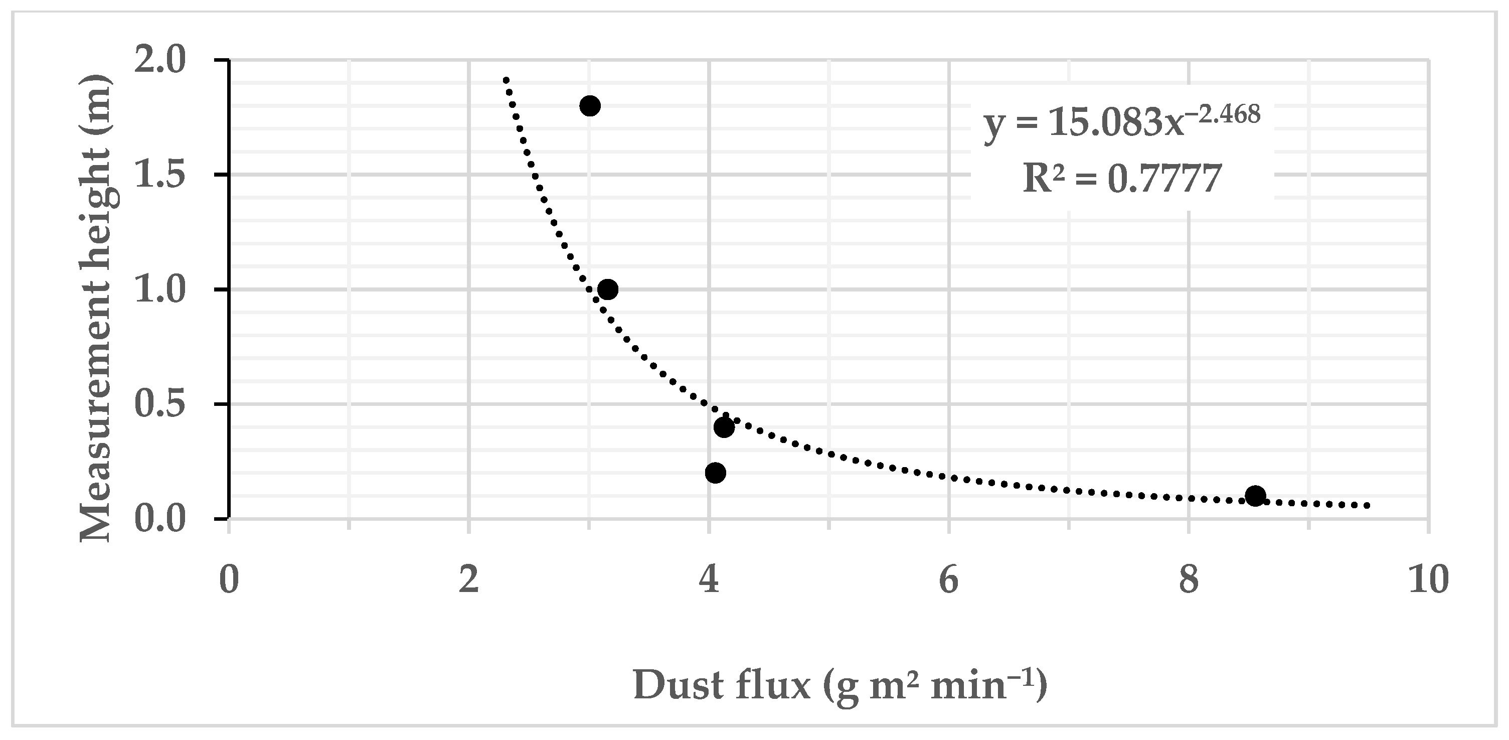 Agriculture 12 00100 g009