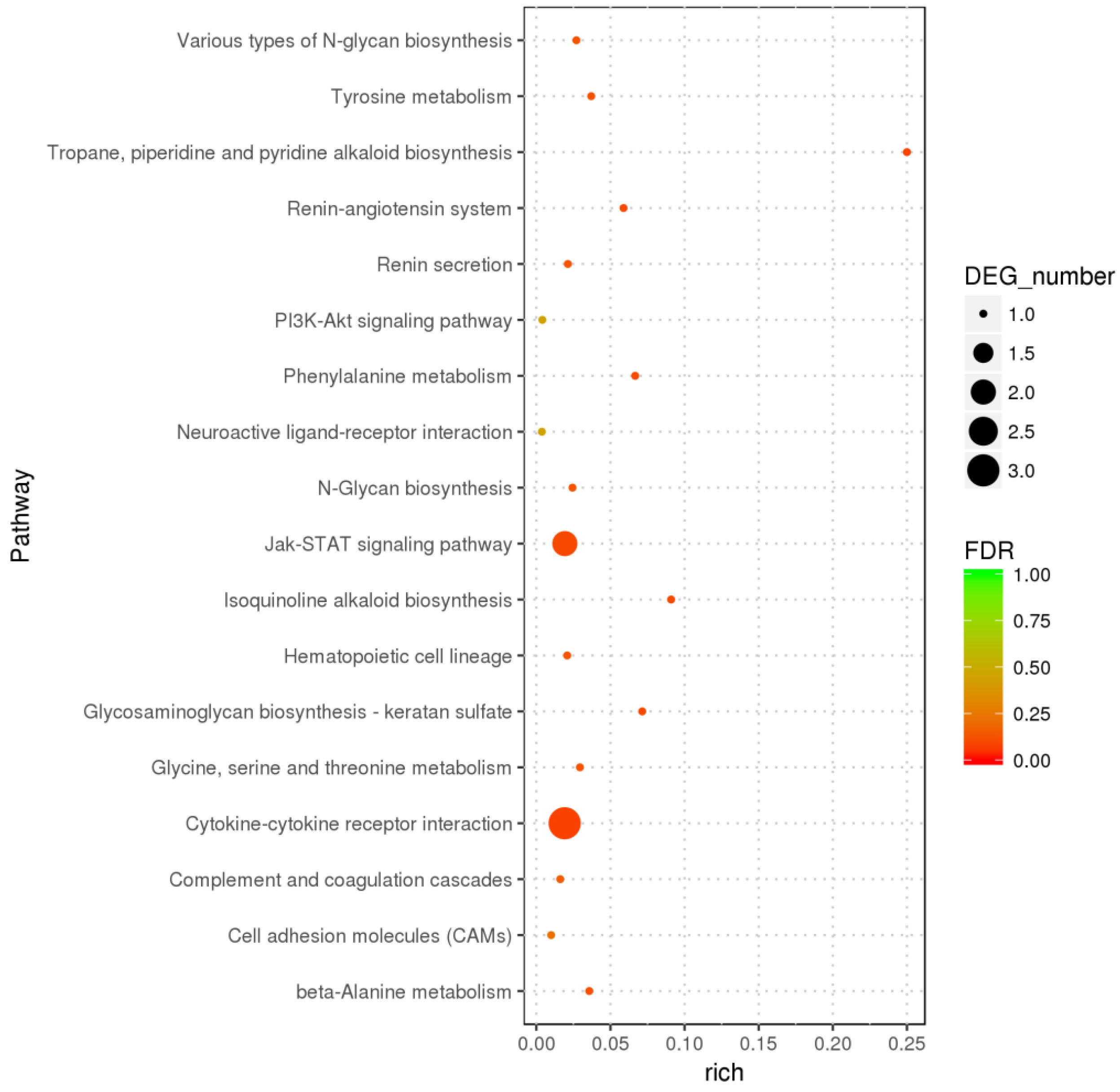 Agriculture 12 00105 g001