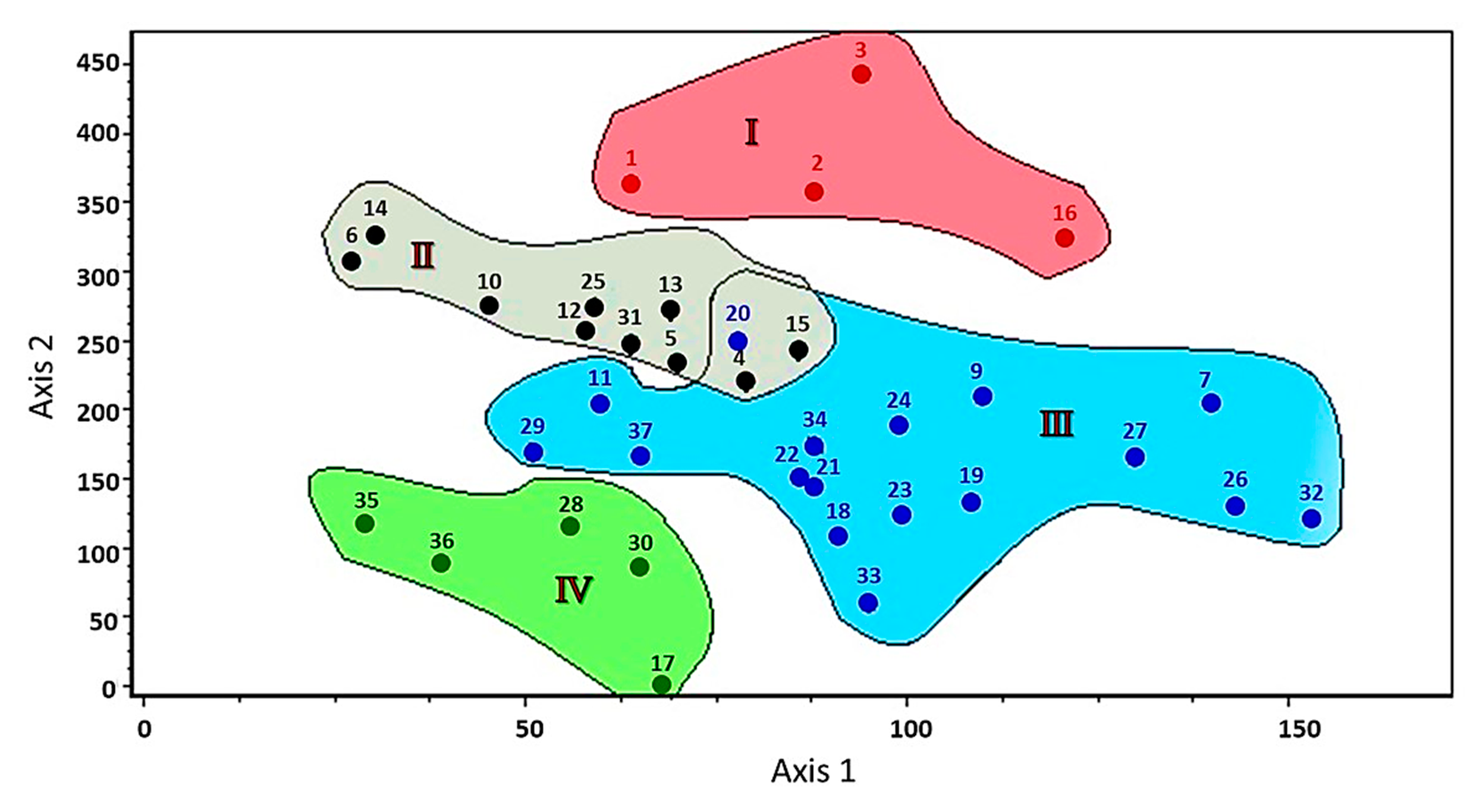 Agriculture 12 00108 g003