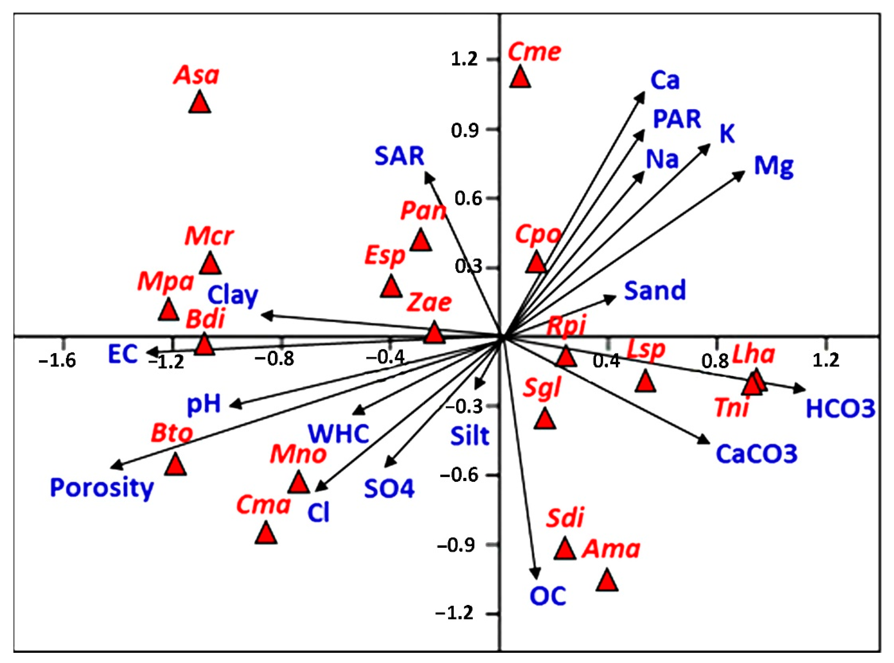 Agriculture 12 00108 g004