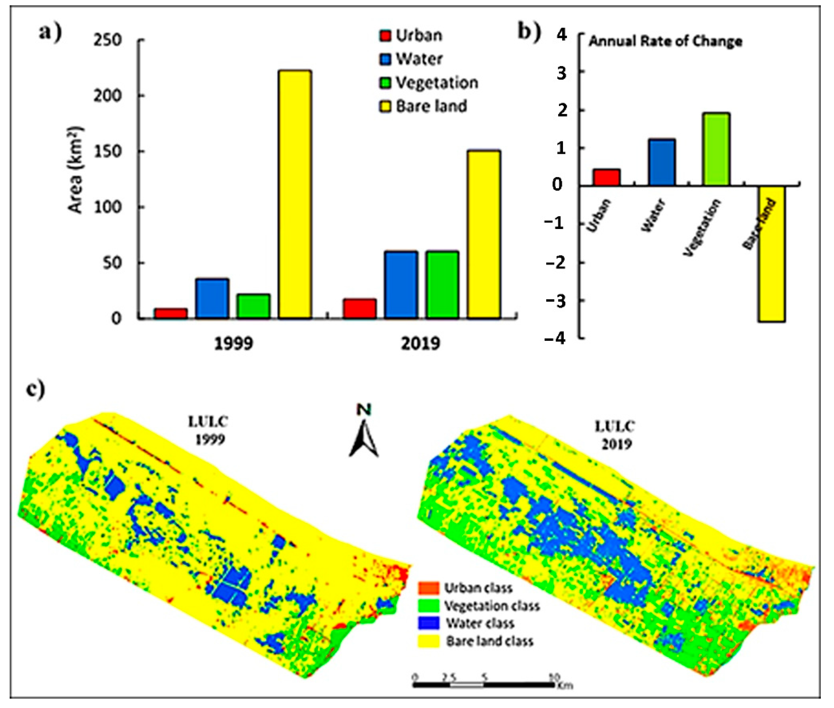 Agriculture 12 00108 g005
