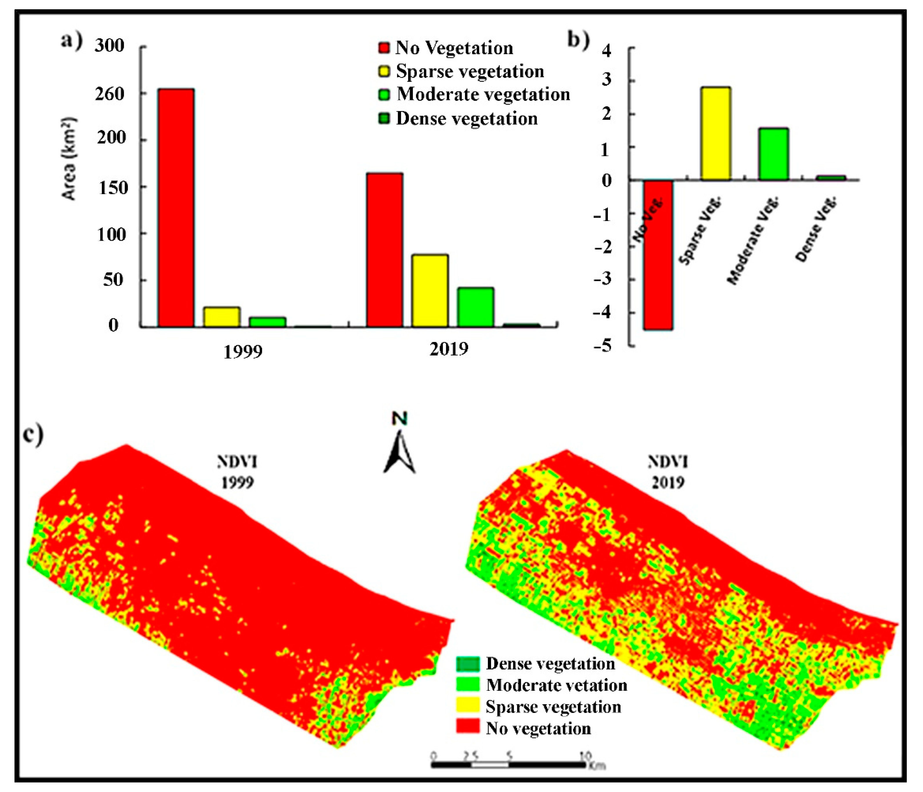 Agriculture 12 00108 g006