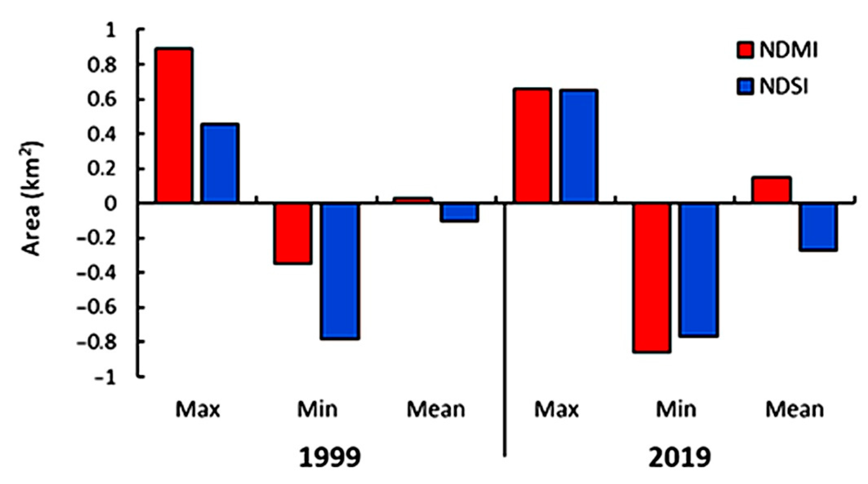 Agriculture 12 00108 g008