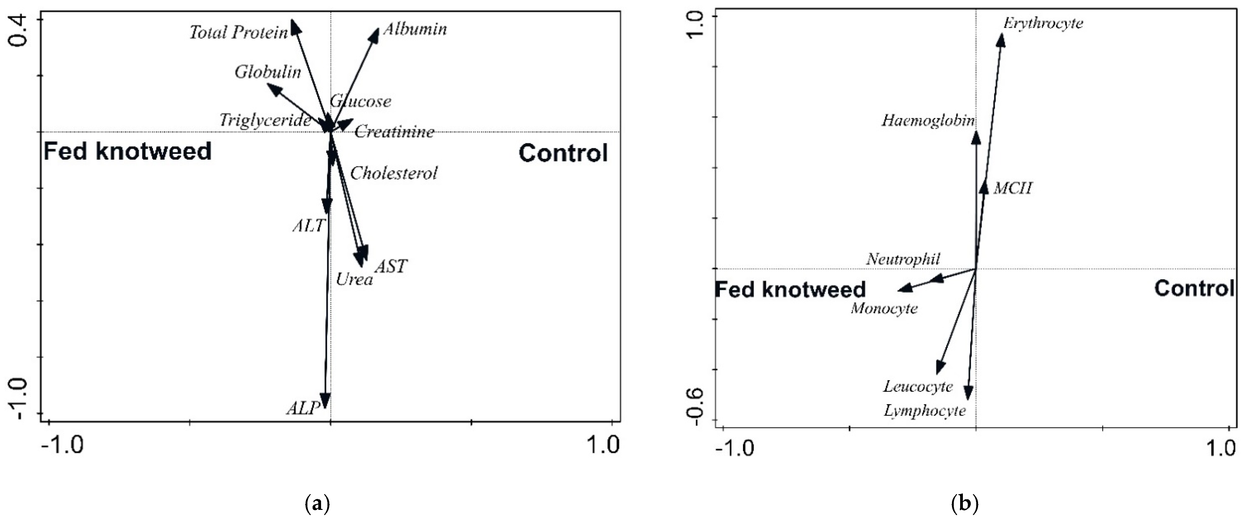 Agriculture 12 00109 g001