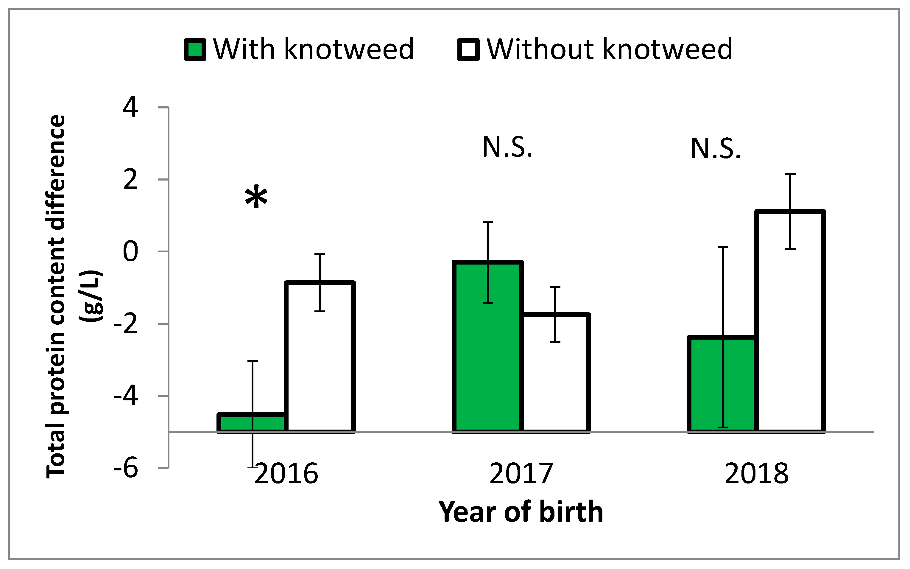 Agriculture 12 00109 g002
