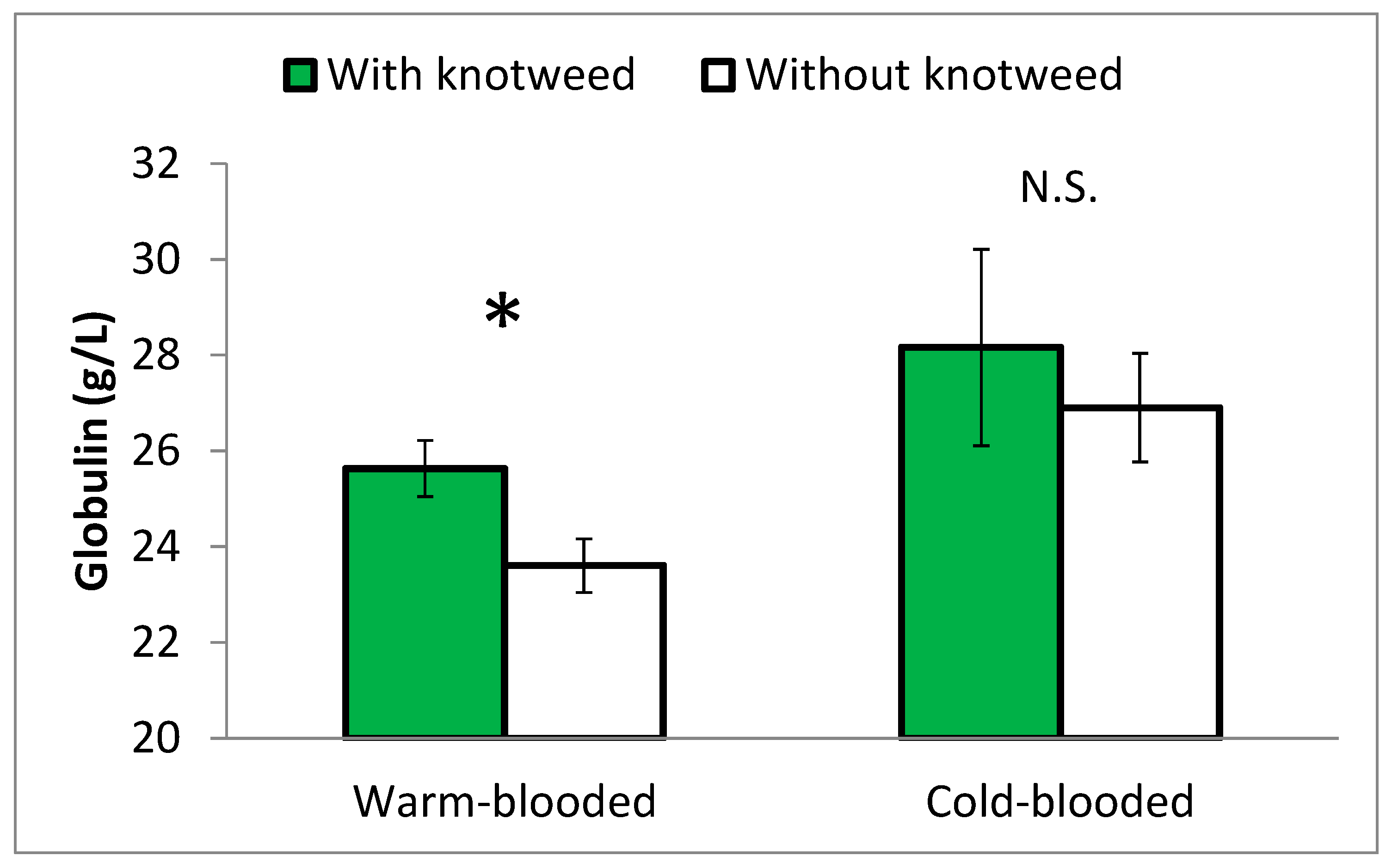 Agriculture 12 00109 g003