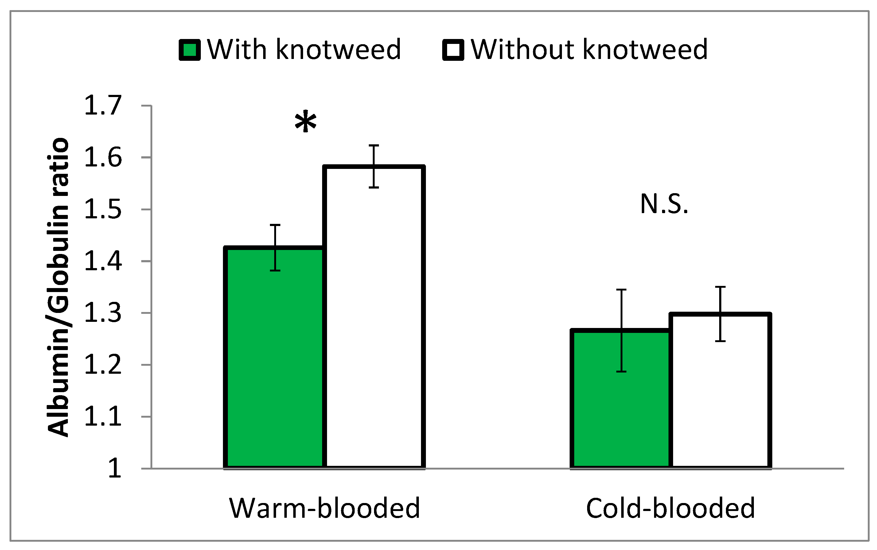 Agriculture 12 00109 g004