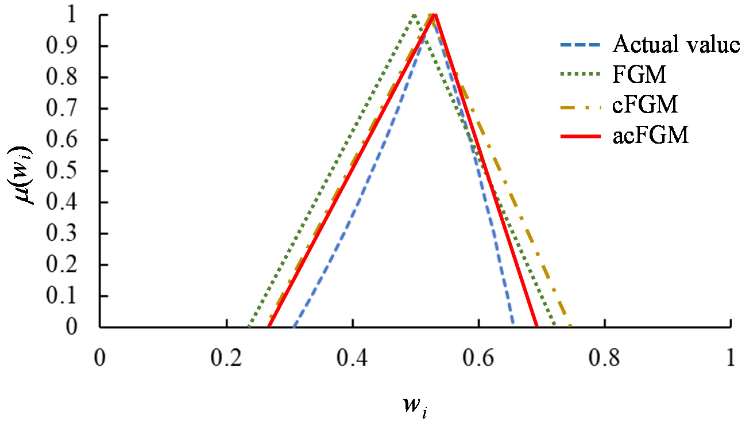 Agriculture 12 00111 g001 Agriculture 12 00111 g001